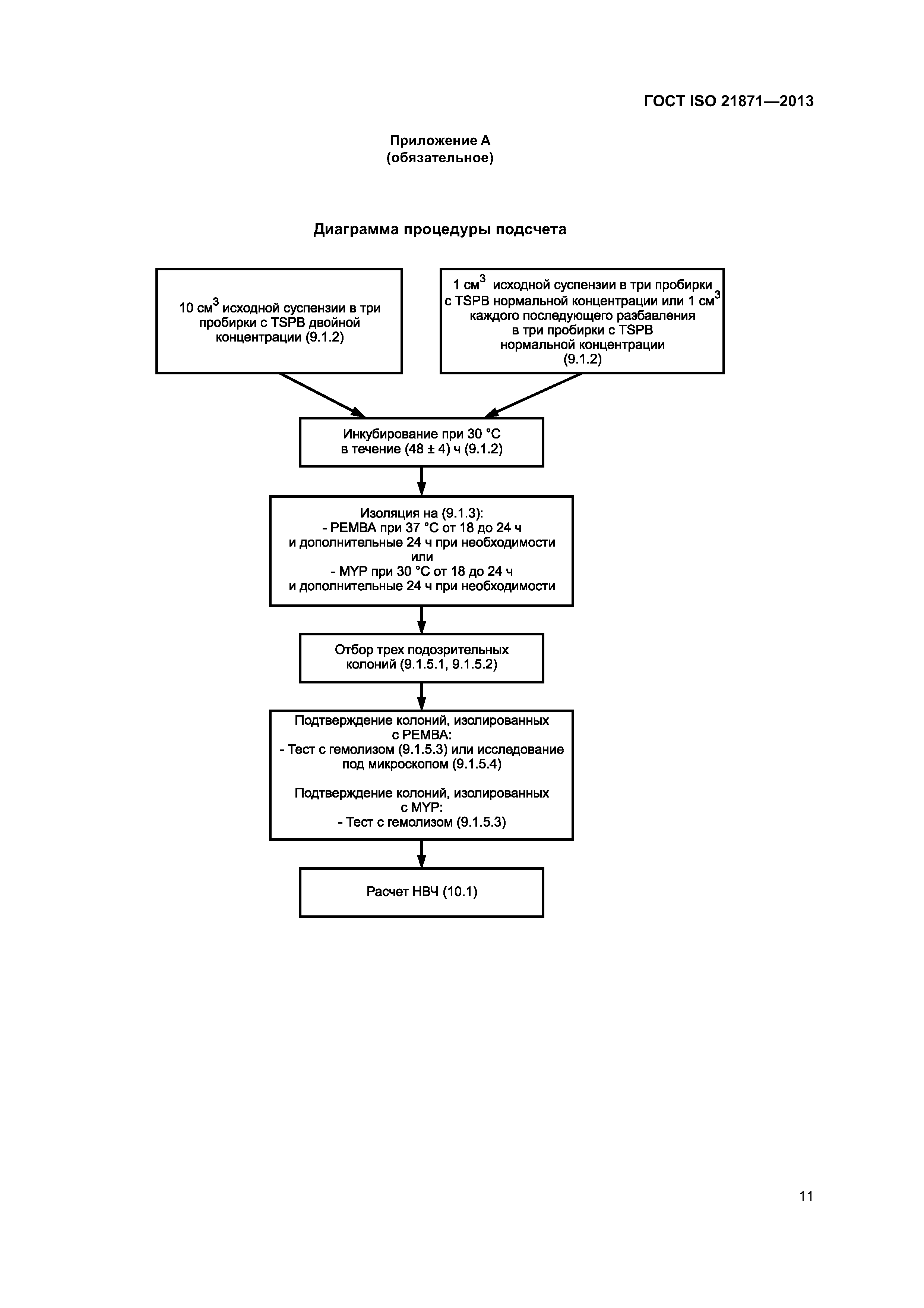 ГОСТ ISO 21871-2013