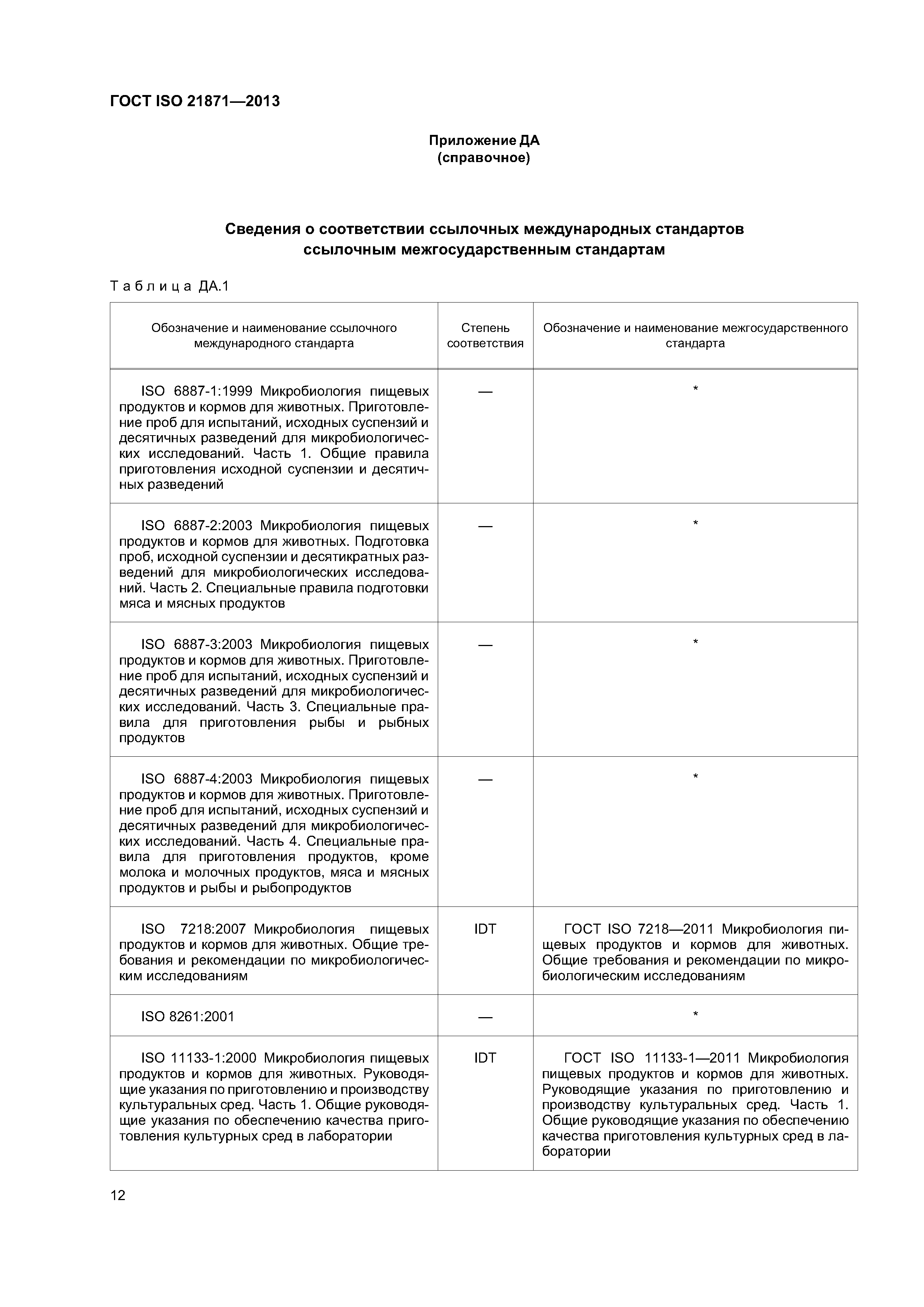 ГОСТ ISO 21871-2013