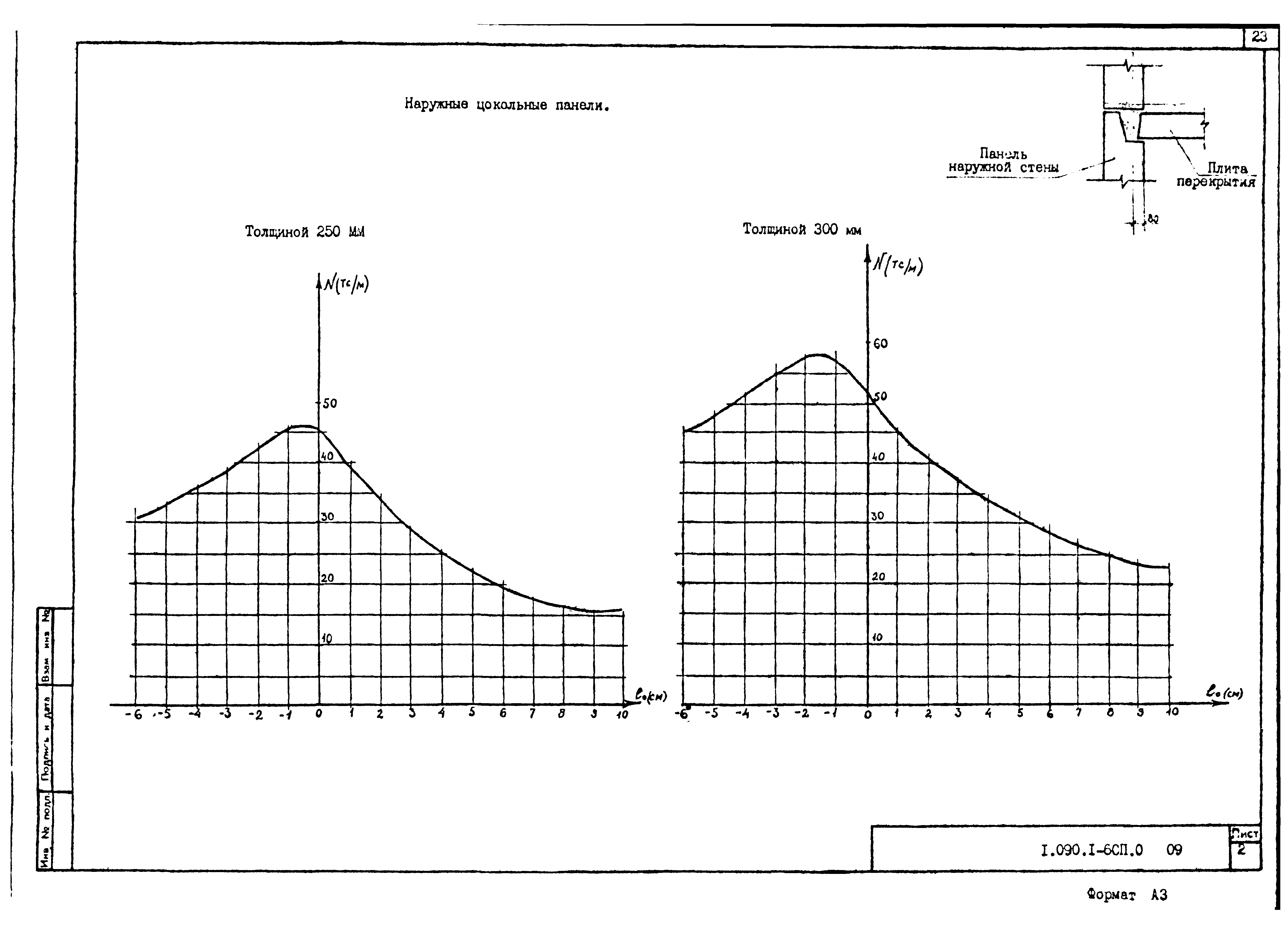 Серия 1.090.1-6сп