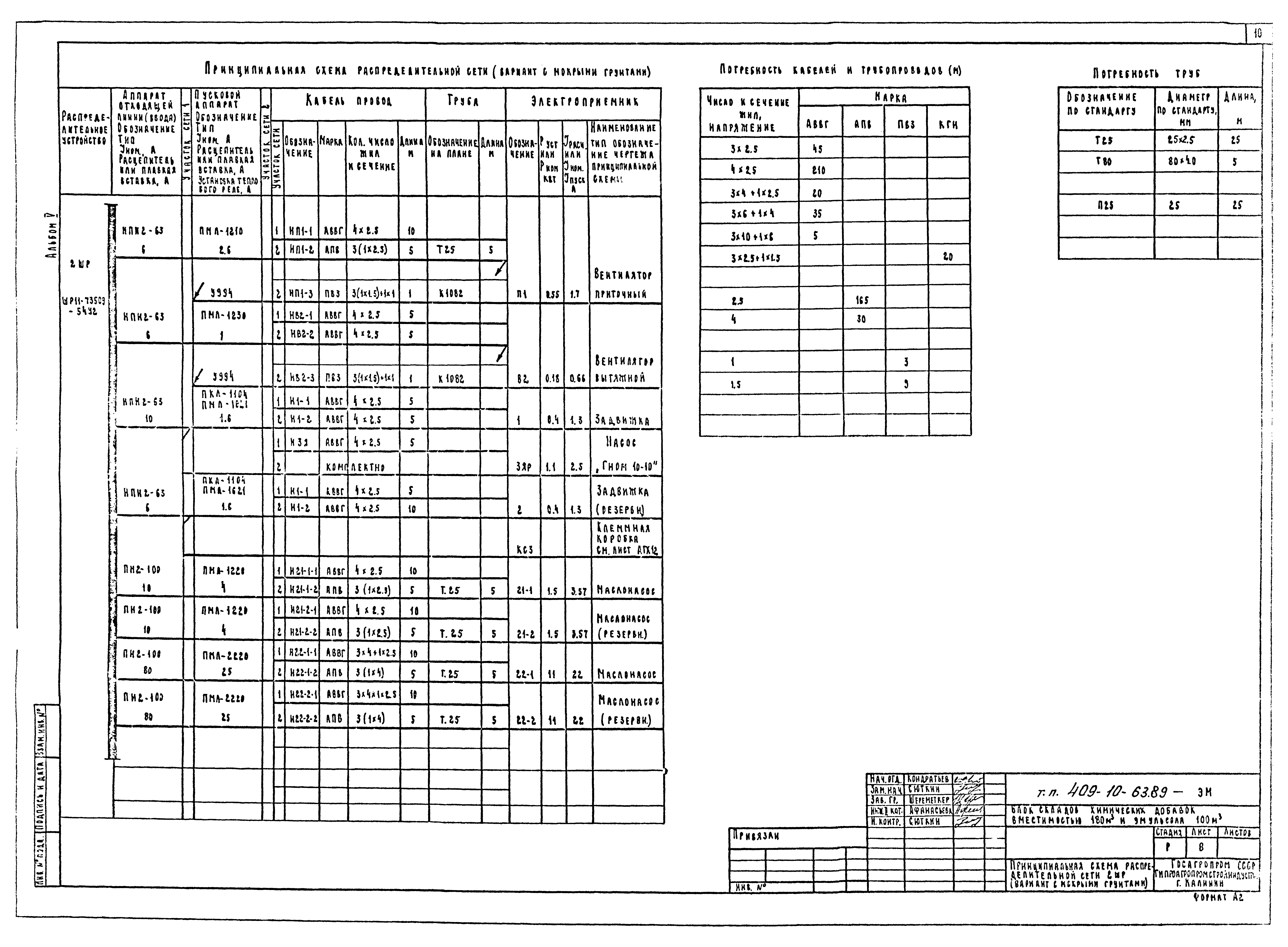 Типовой проект 409-10-63.89