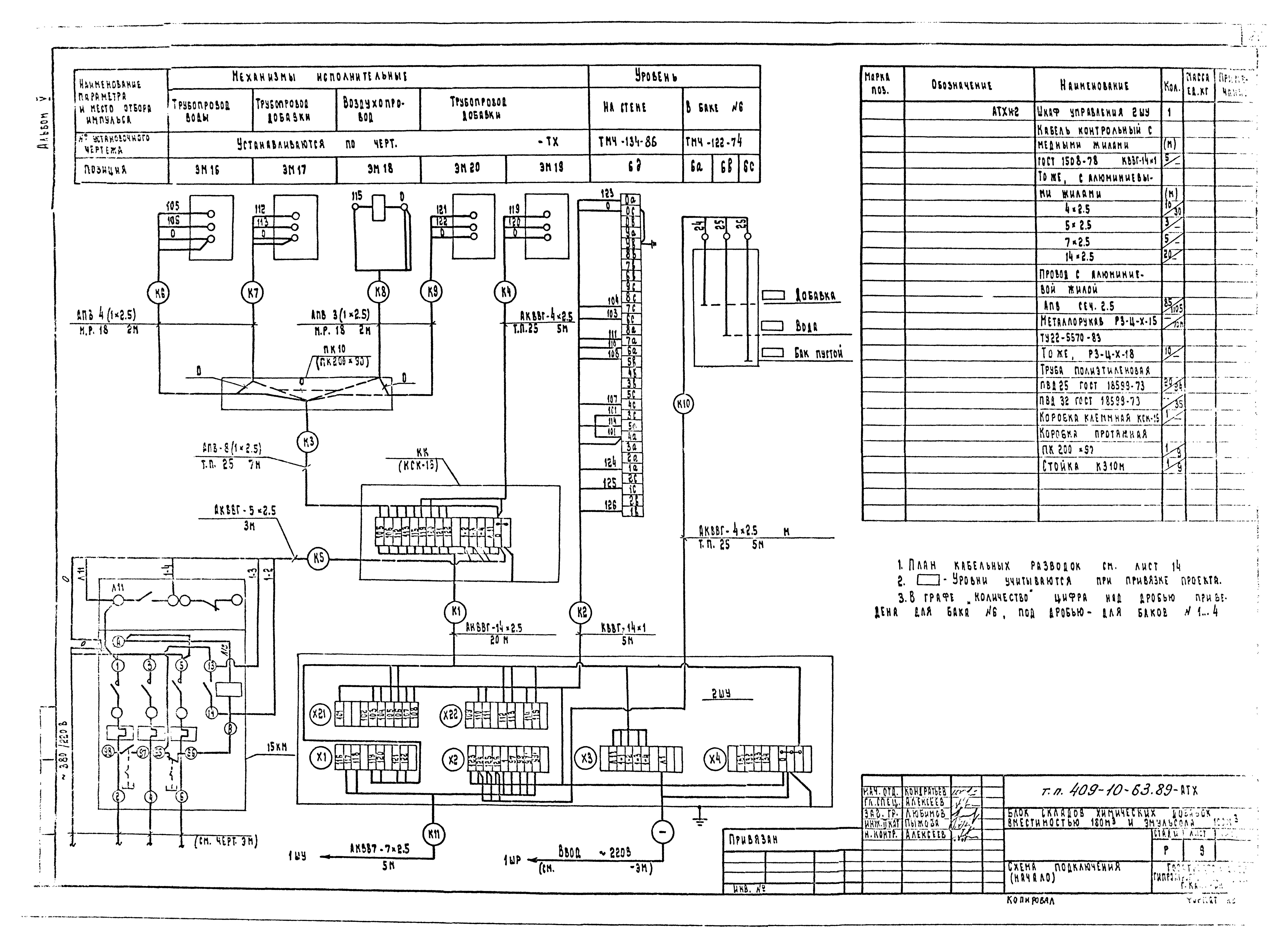 Типовой проект 409-10-63.89