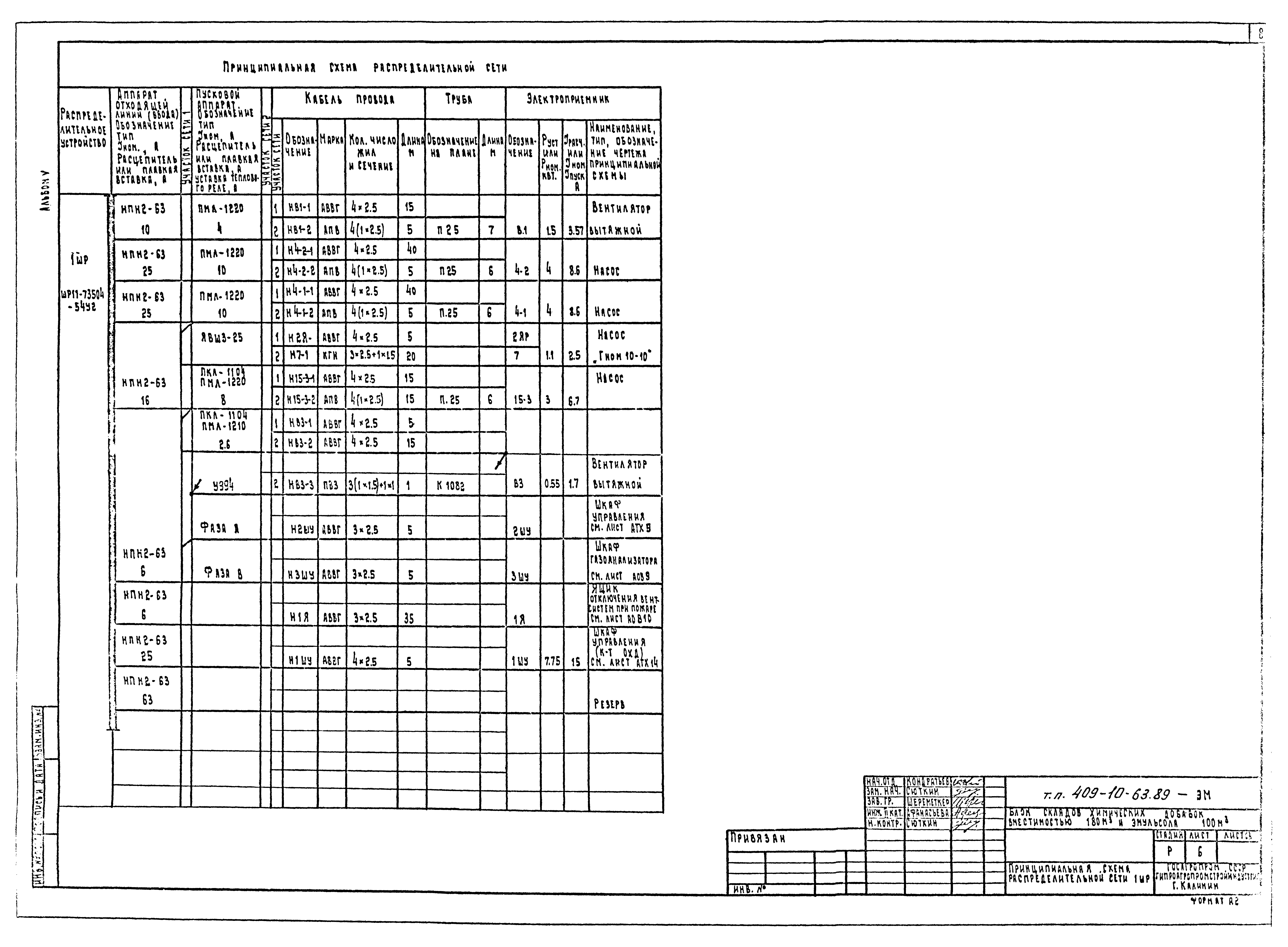 Типовой проект 409-10-63.89
