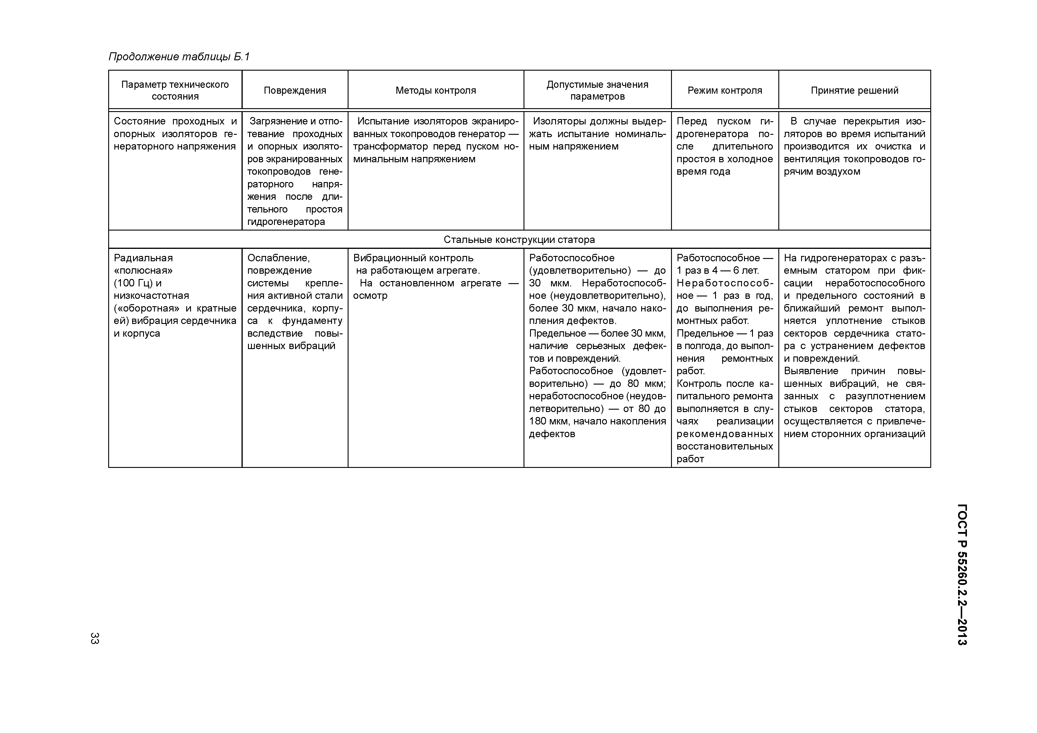 ГОСТ Р 55260.2.2-2013