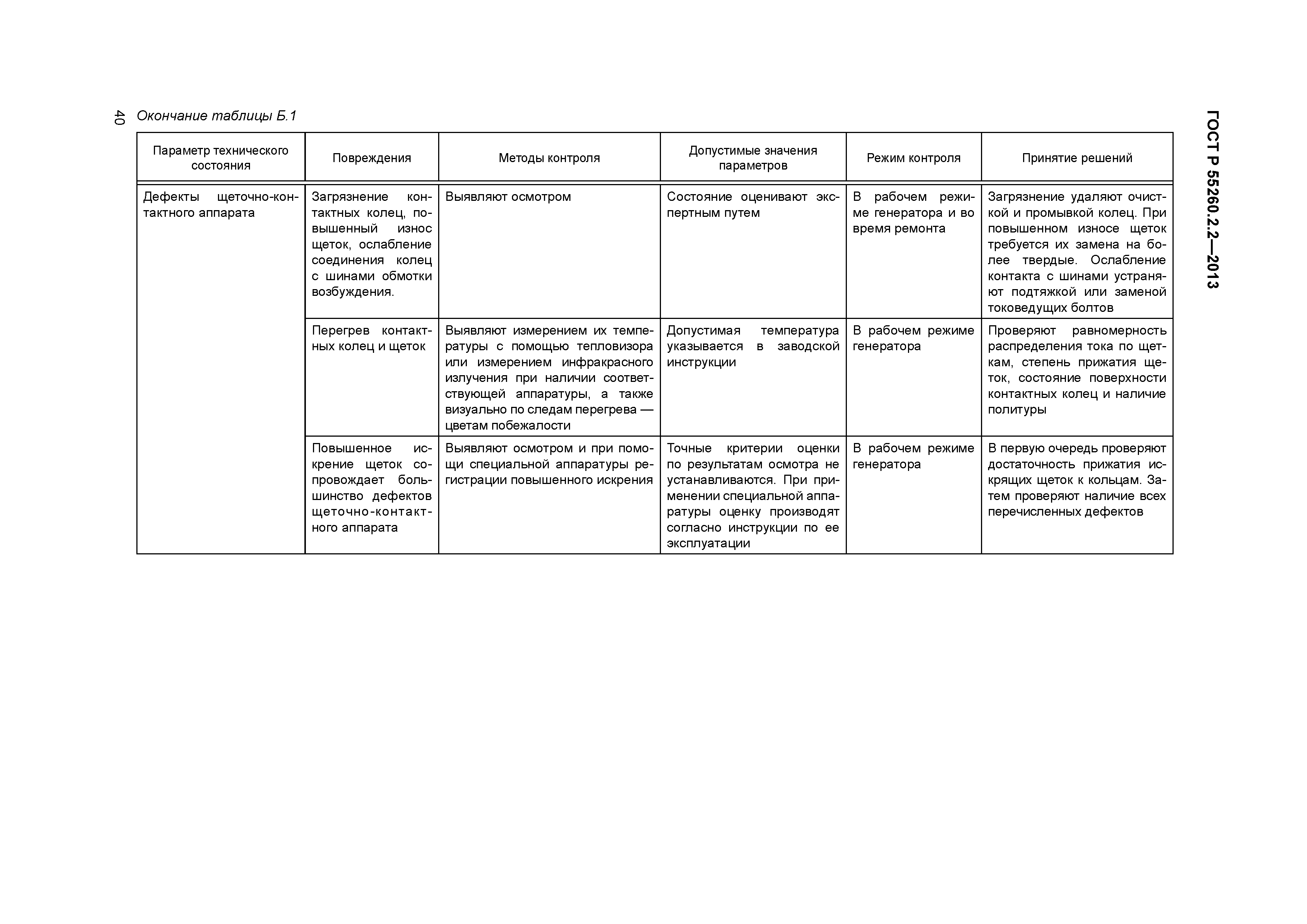 ГОСТ Р 55260.2.2-2013