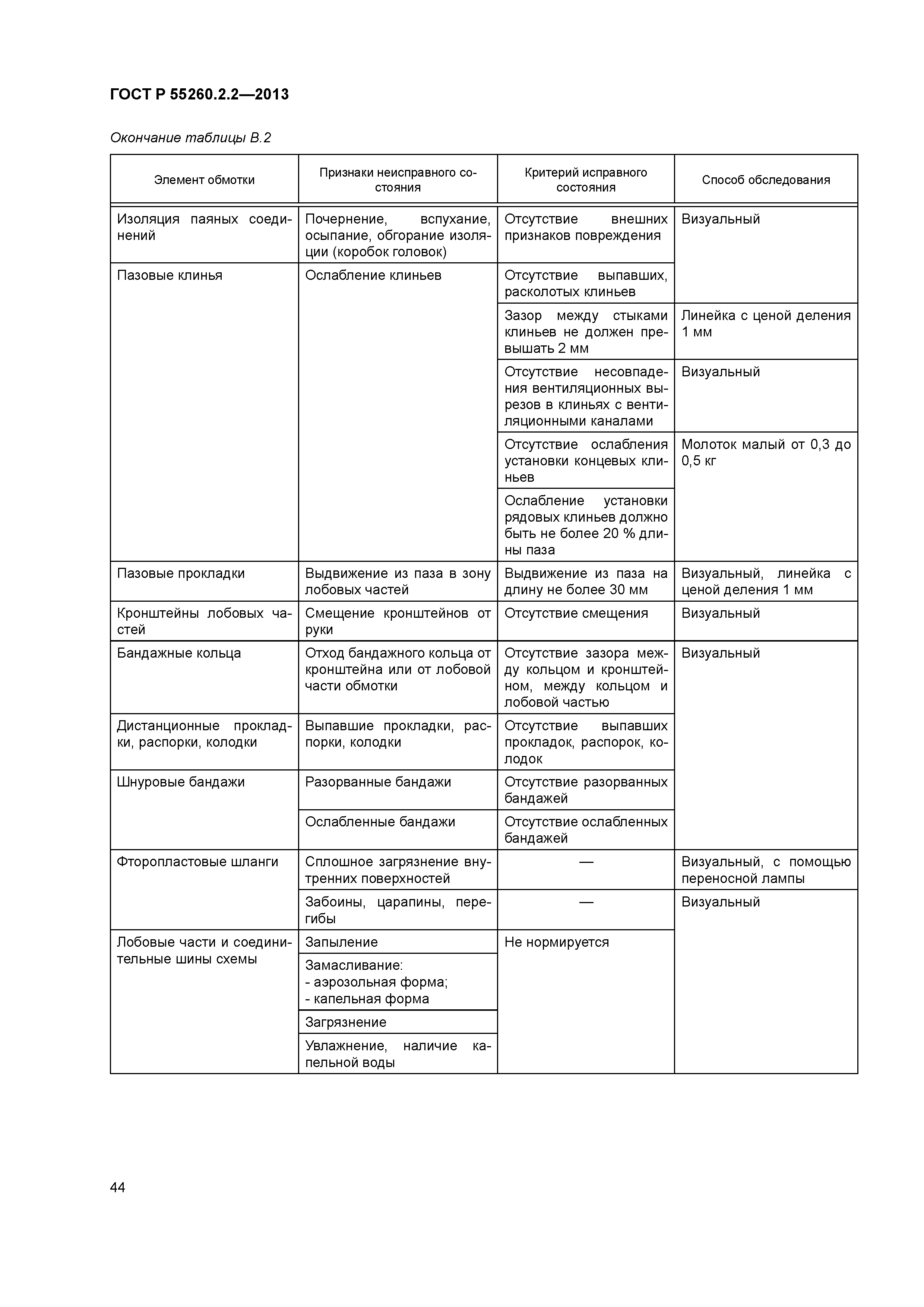 ГОСТ Р 55260.2.2-2013
