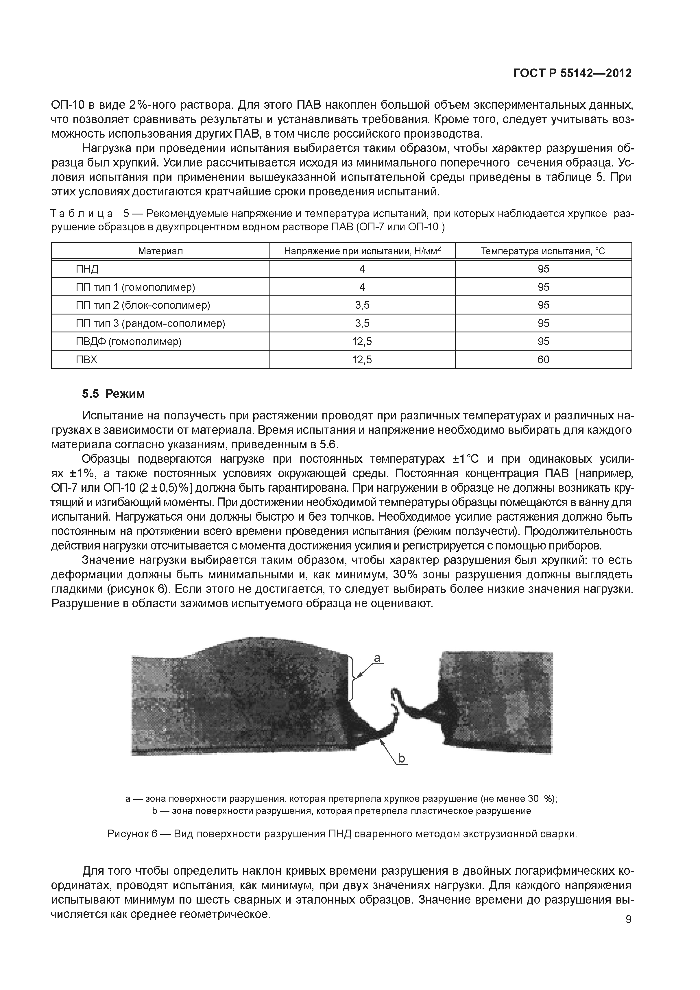 ГОСТ Р 55142-2012