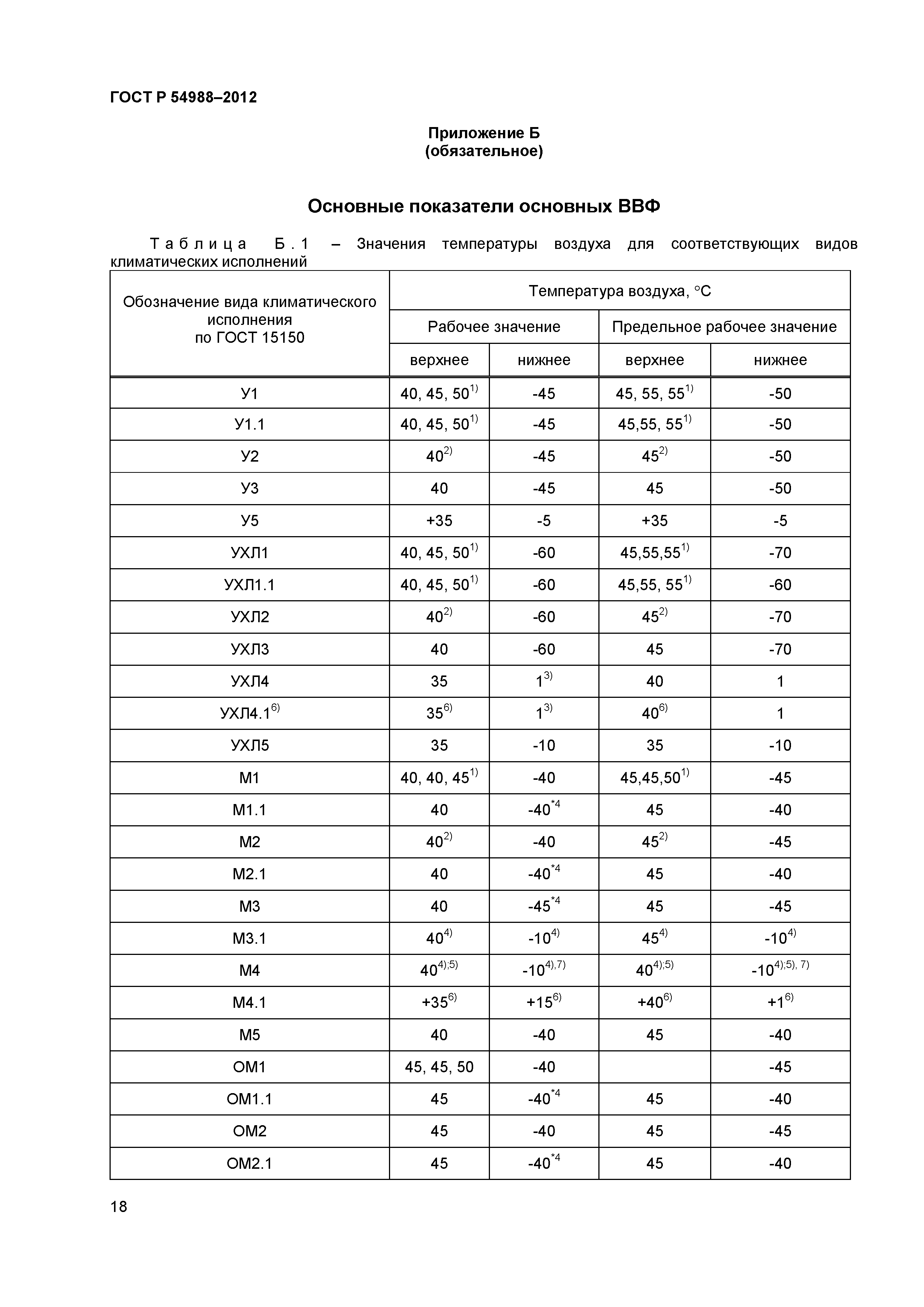 ГОСТ Р 54988-2012