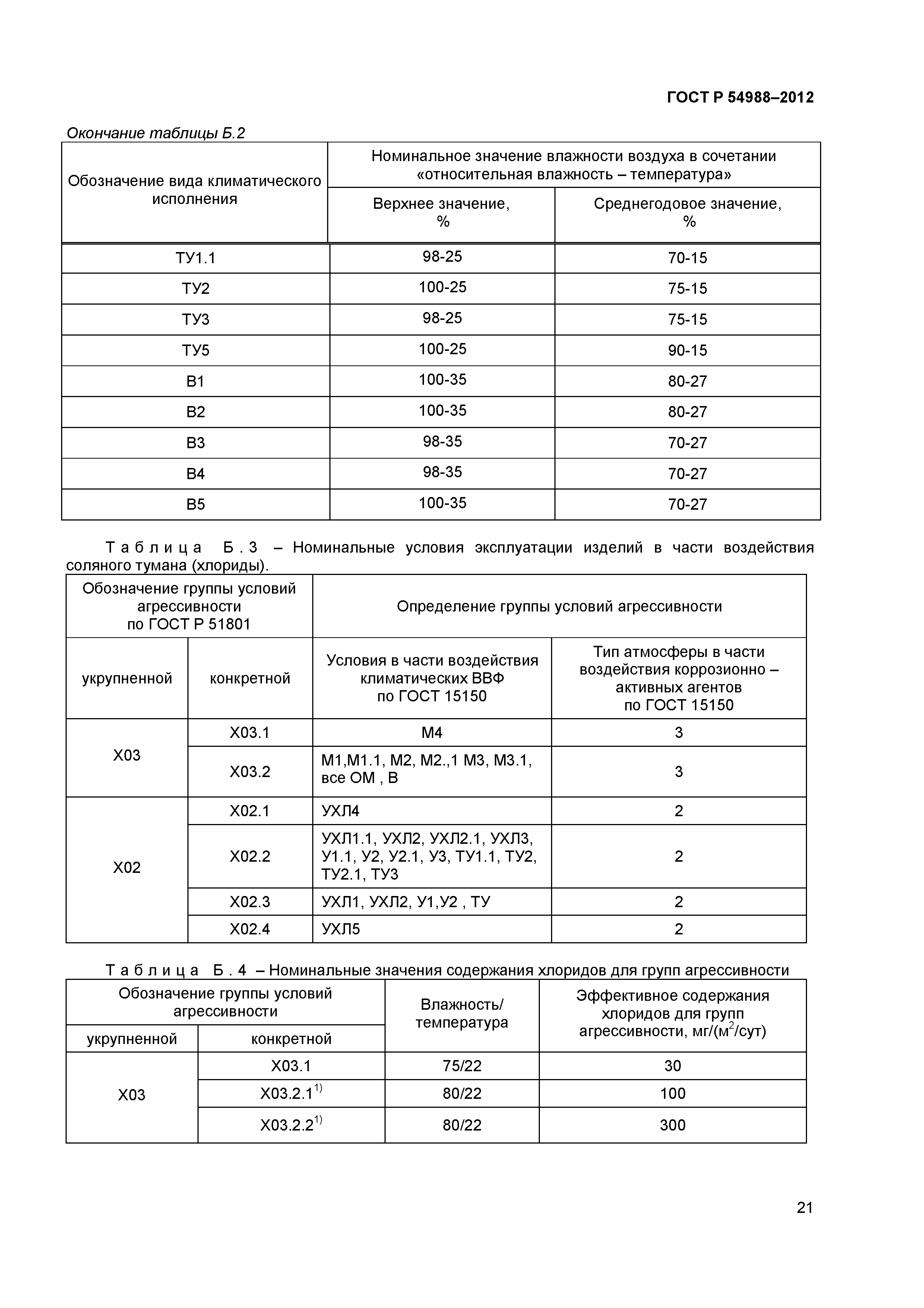 ГОСТ Р 54988-2012