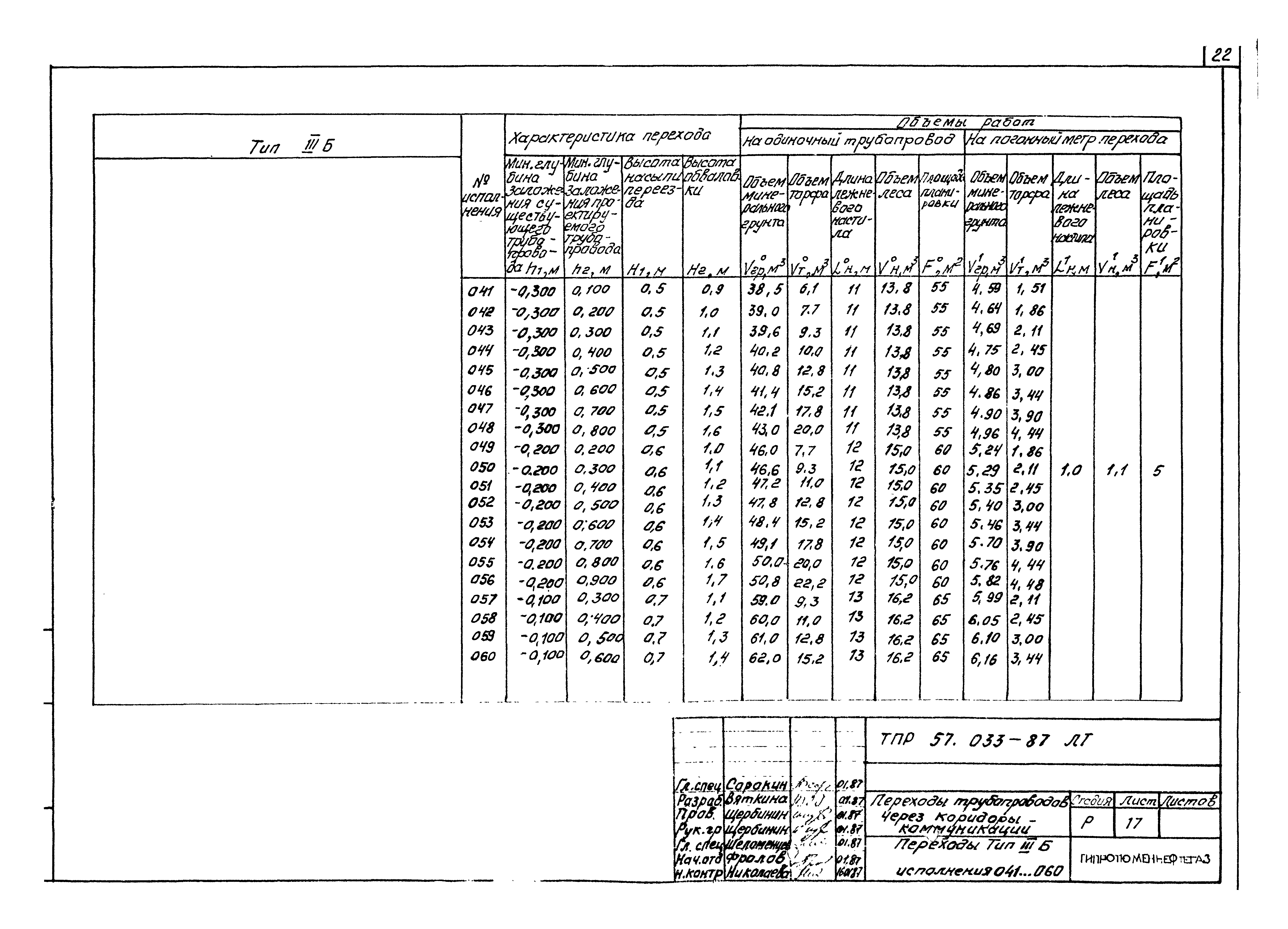 Типовые проектные решения 57.033-87