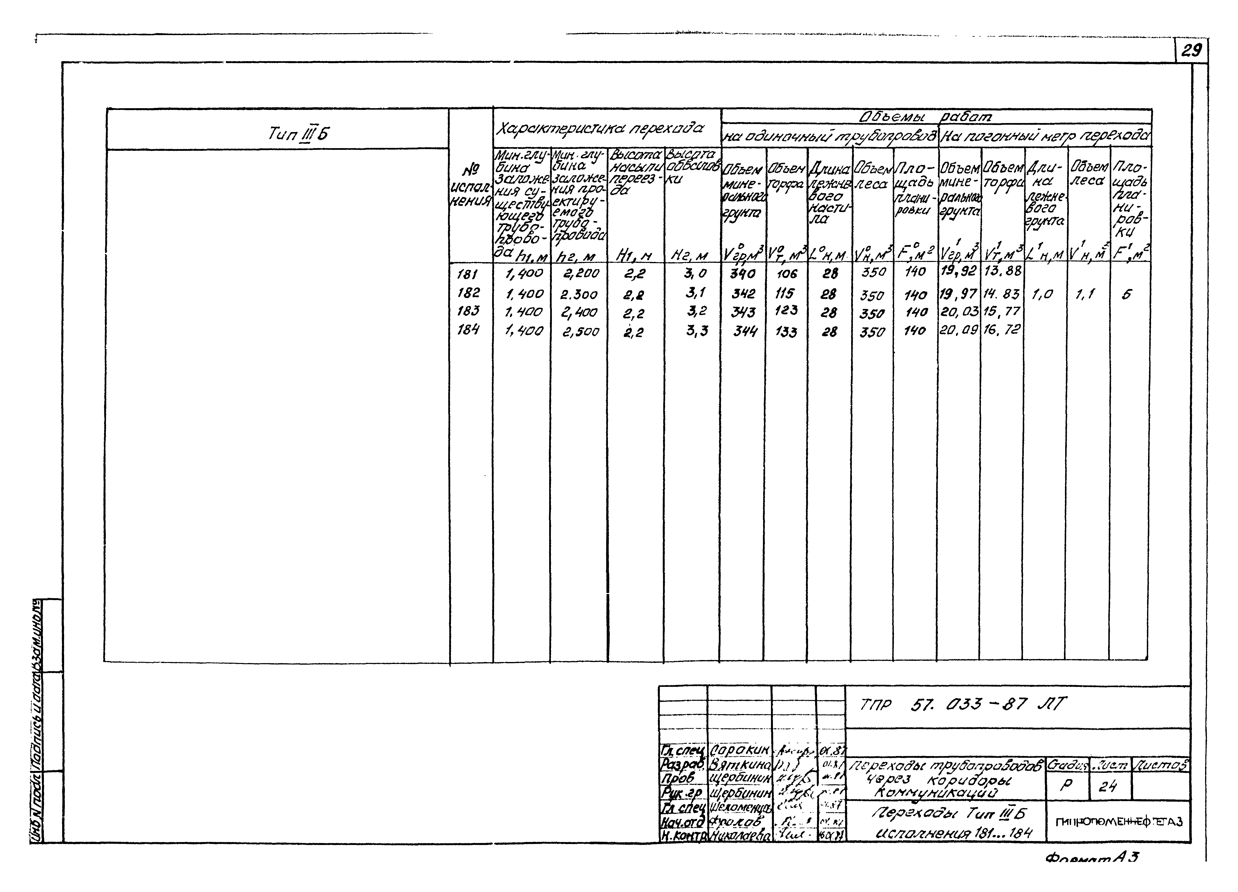 Типовые проектные решения 57.033-87