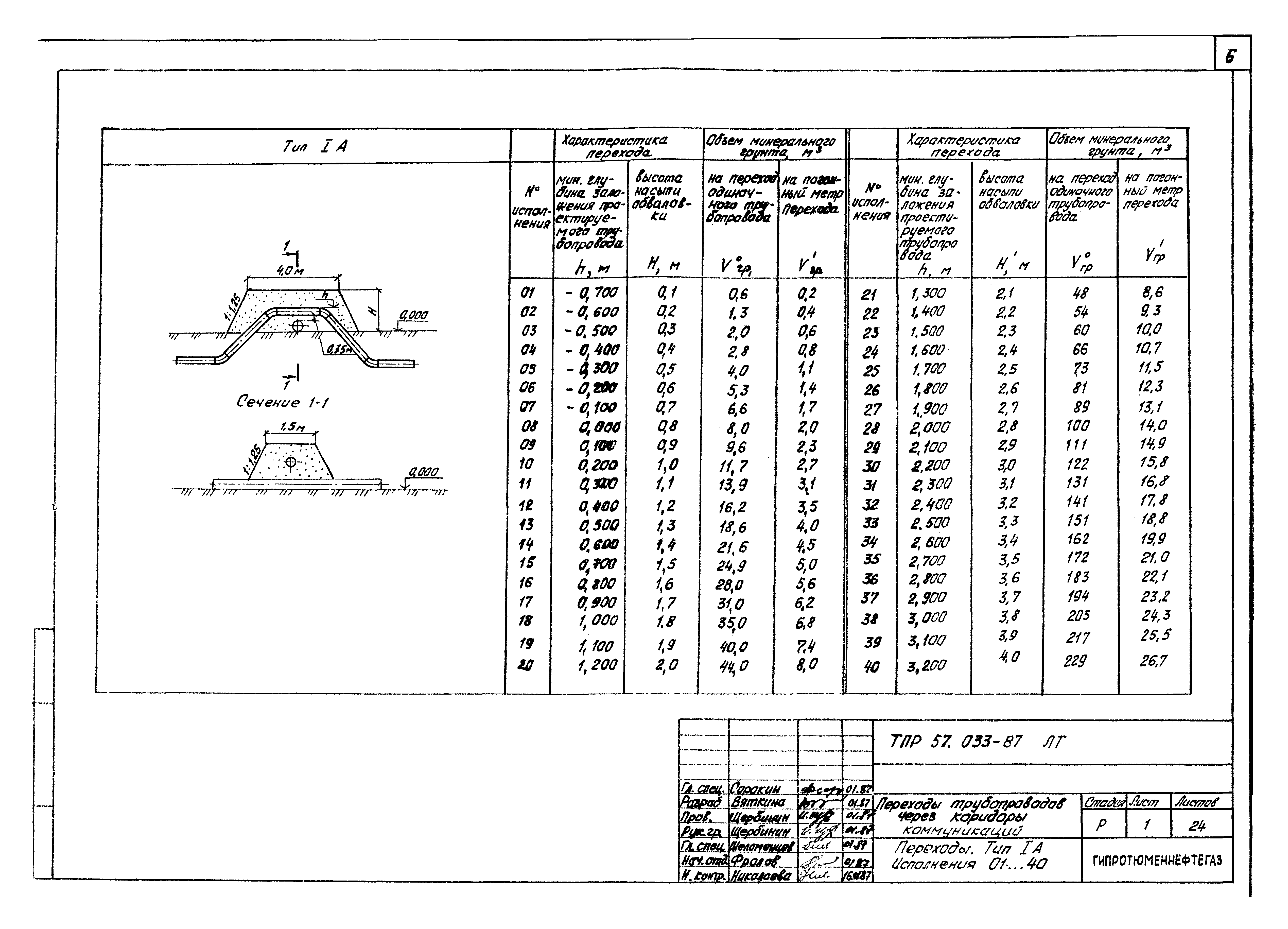 Типовые проектные решения 57.033-87