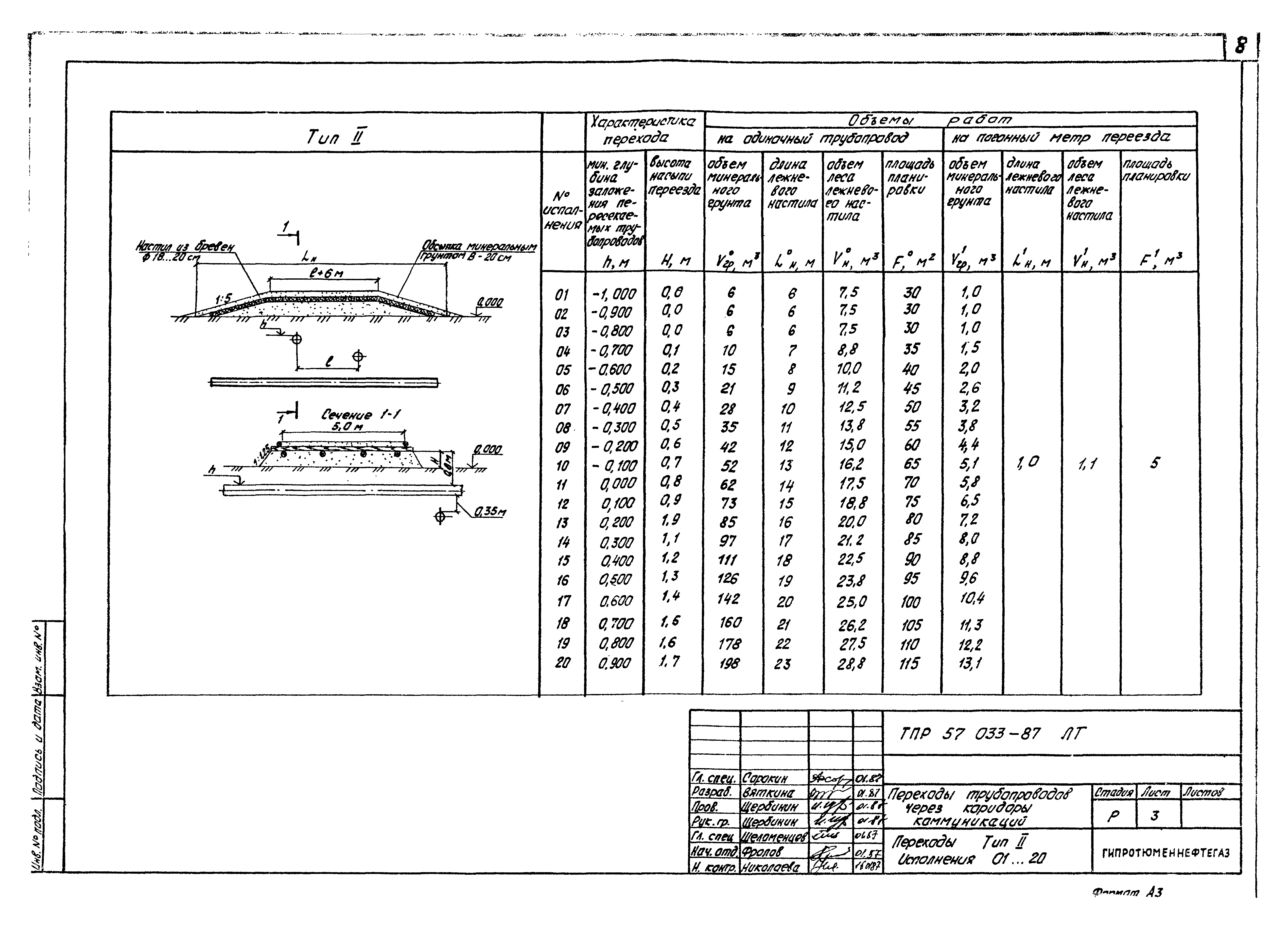 Типовые проектные решения 57.033-87