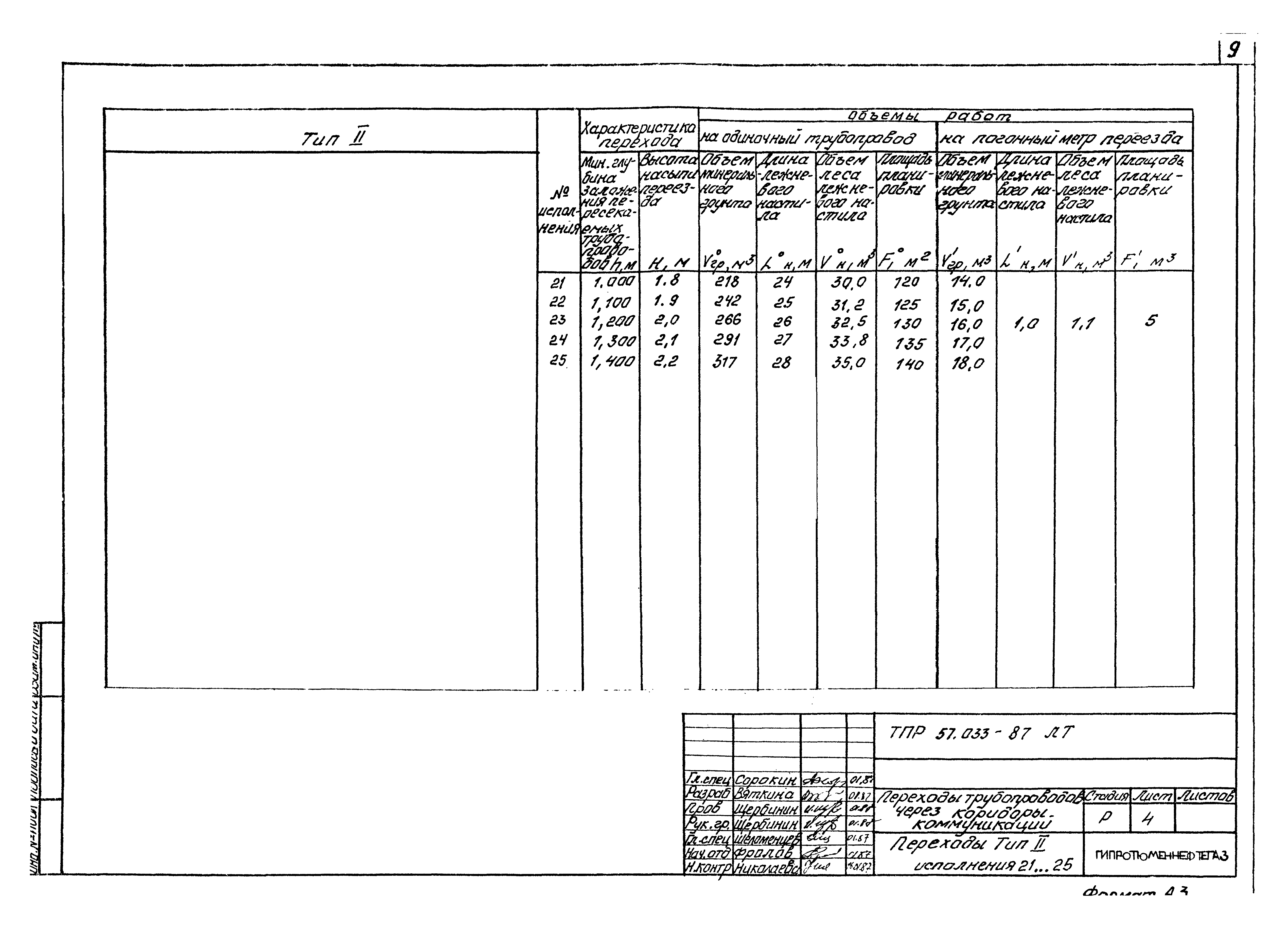 Типовые проектные решения 57.033-87