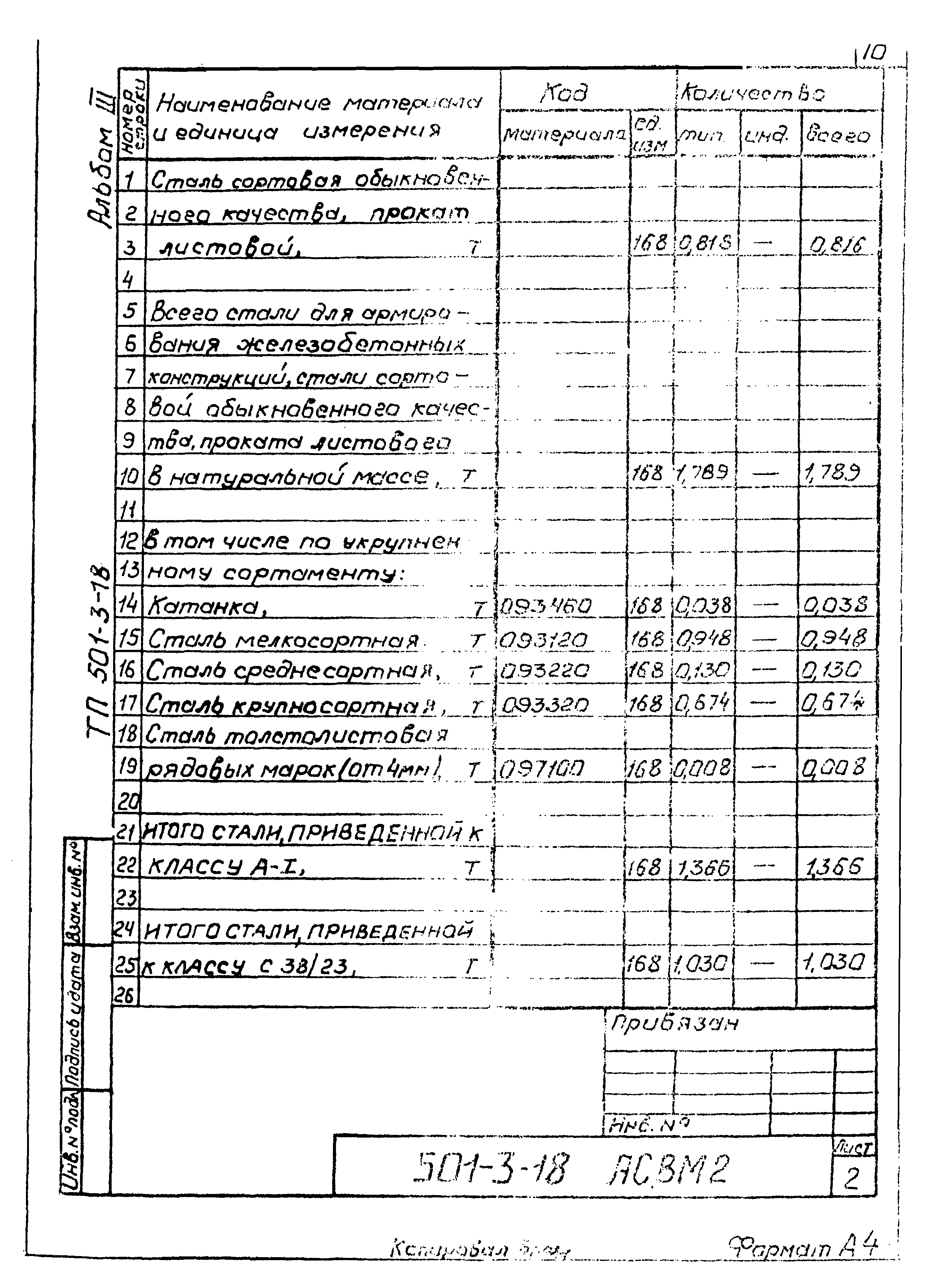 Типовой проект 501-3-18