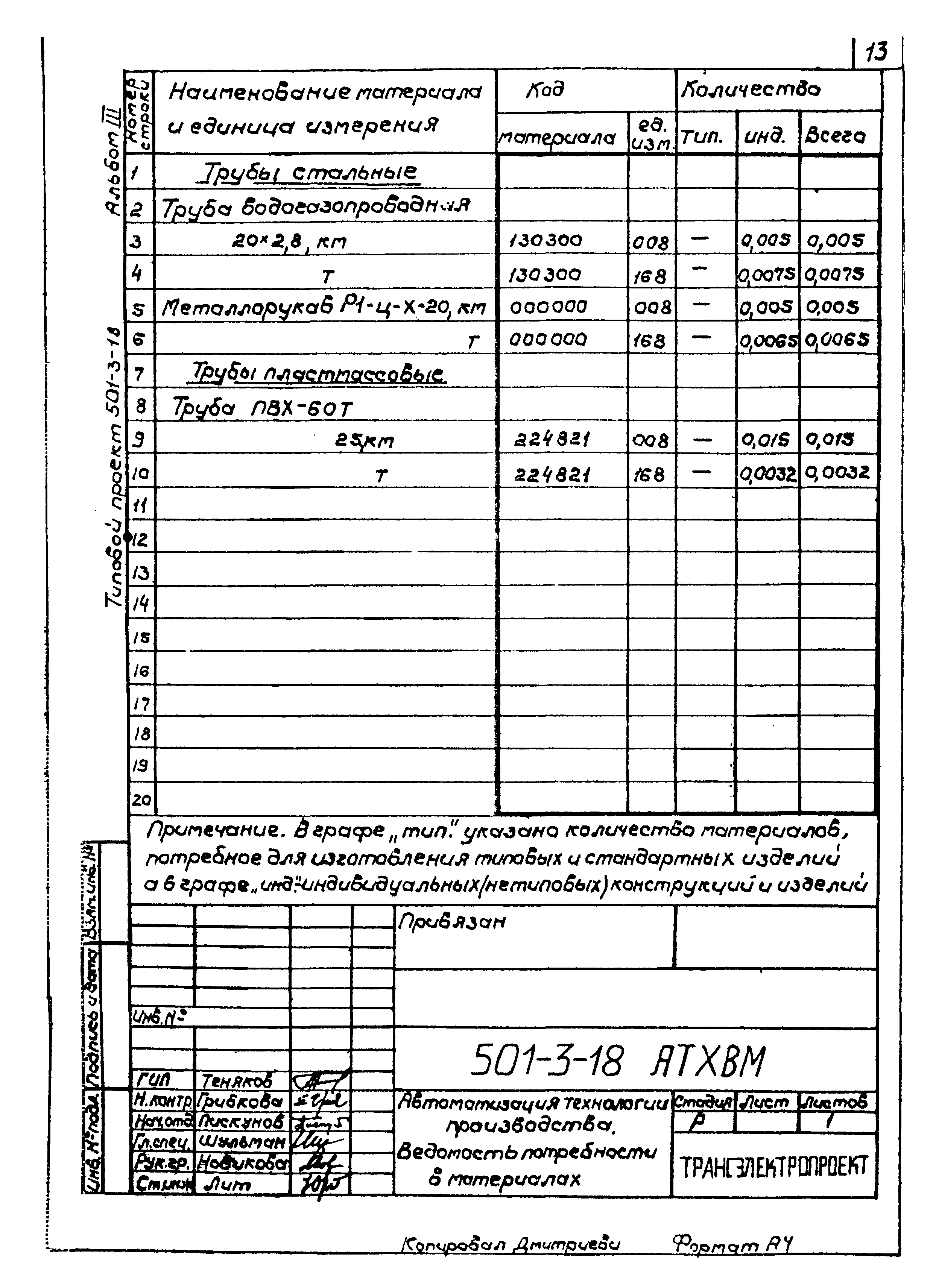 Типовой проект 501-3-18