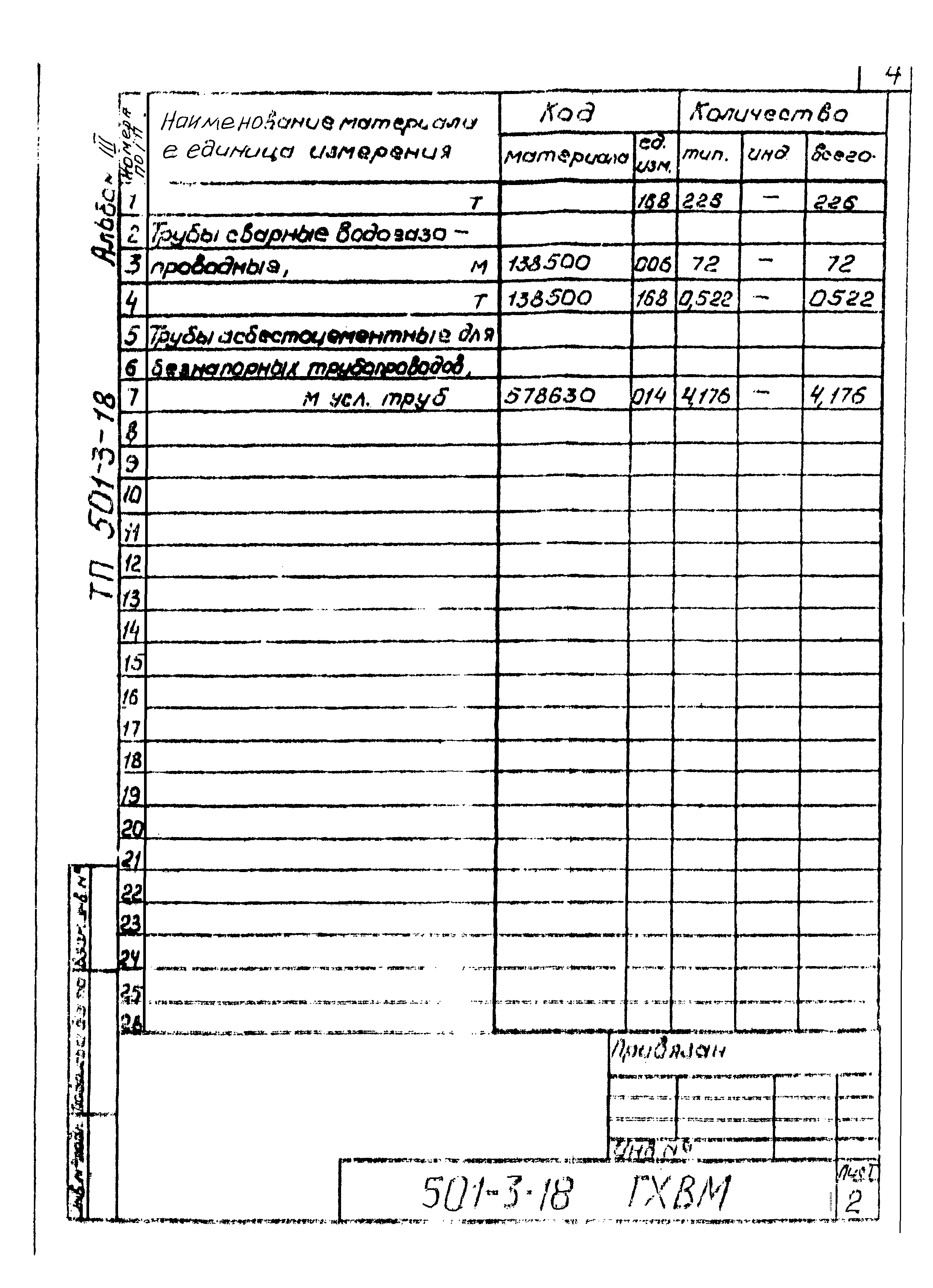 Типовой проект 501-3-18