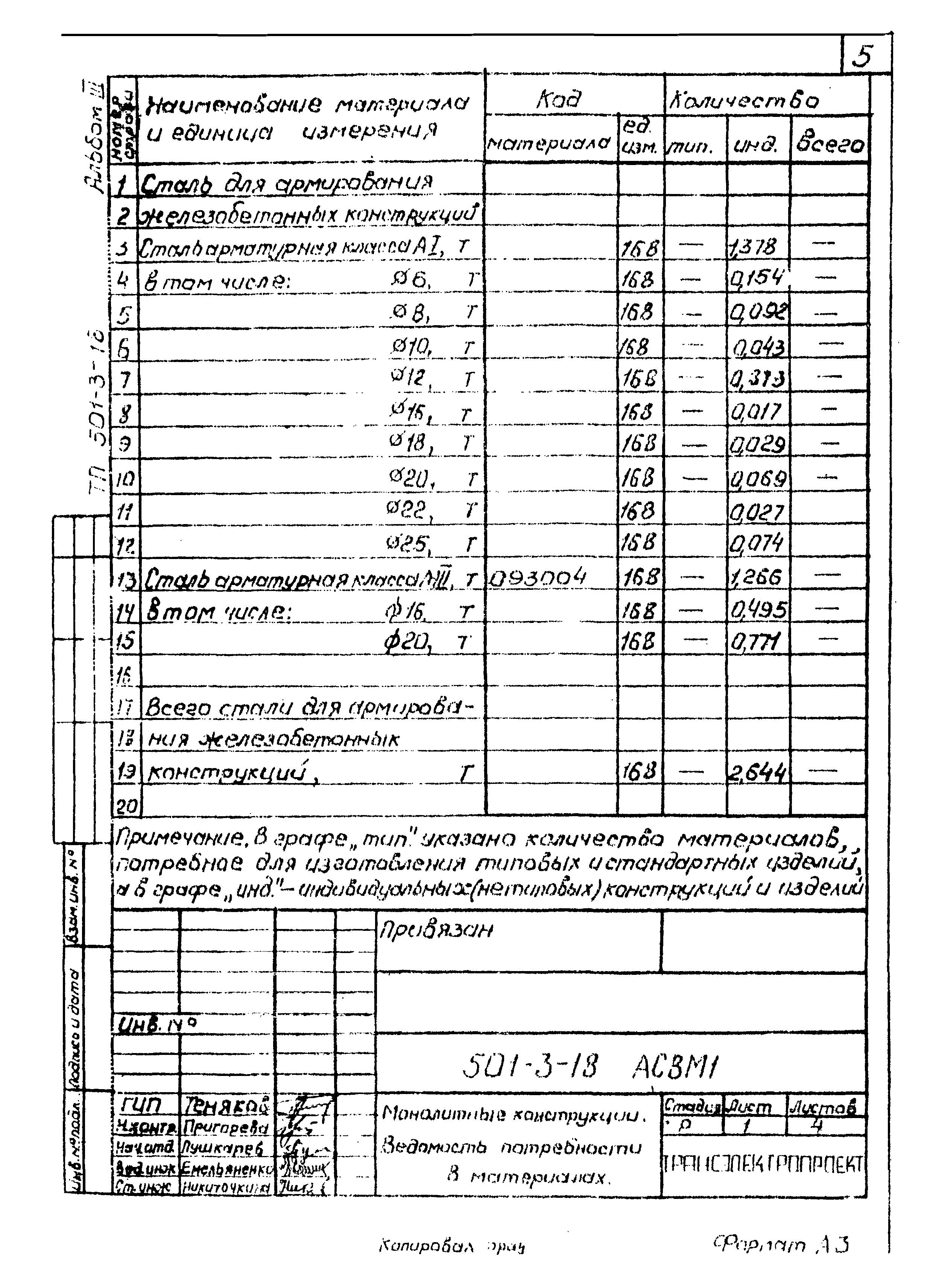 Типовой проект 501-3-18