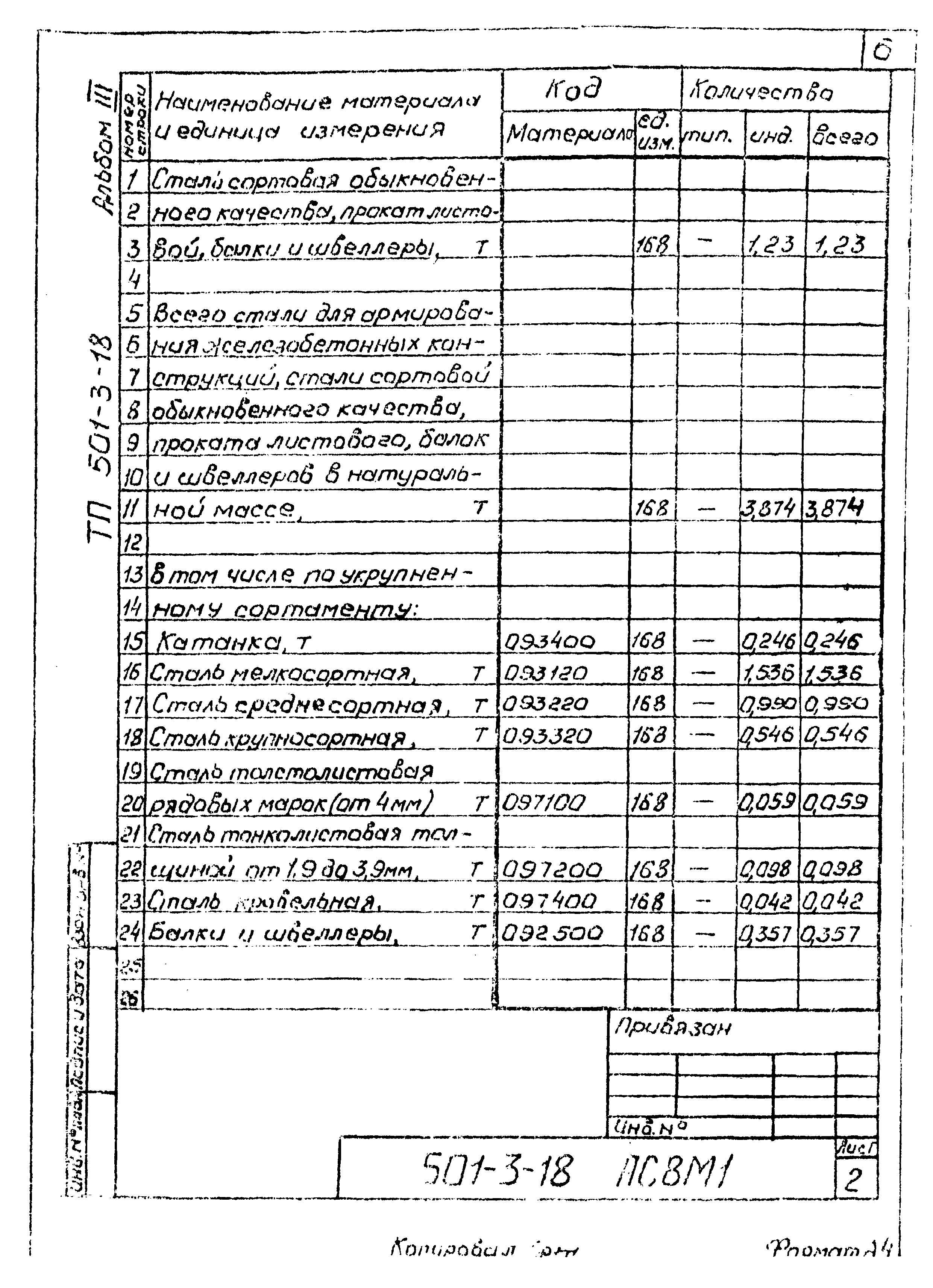 Типовой проект 501-3-18