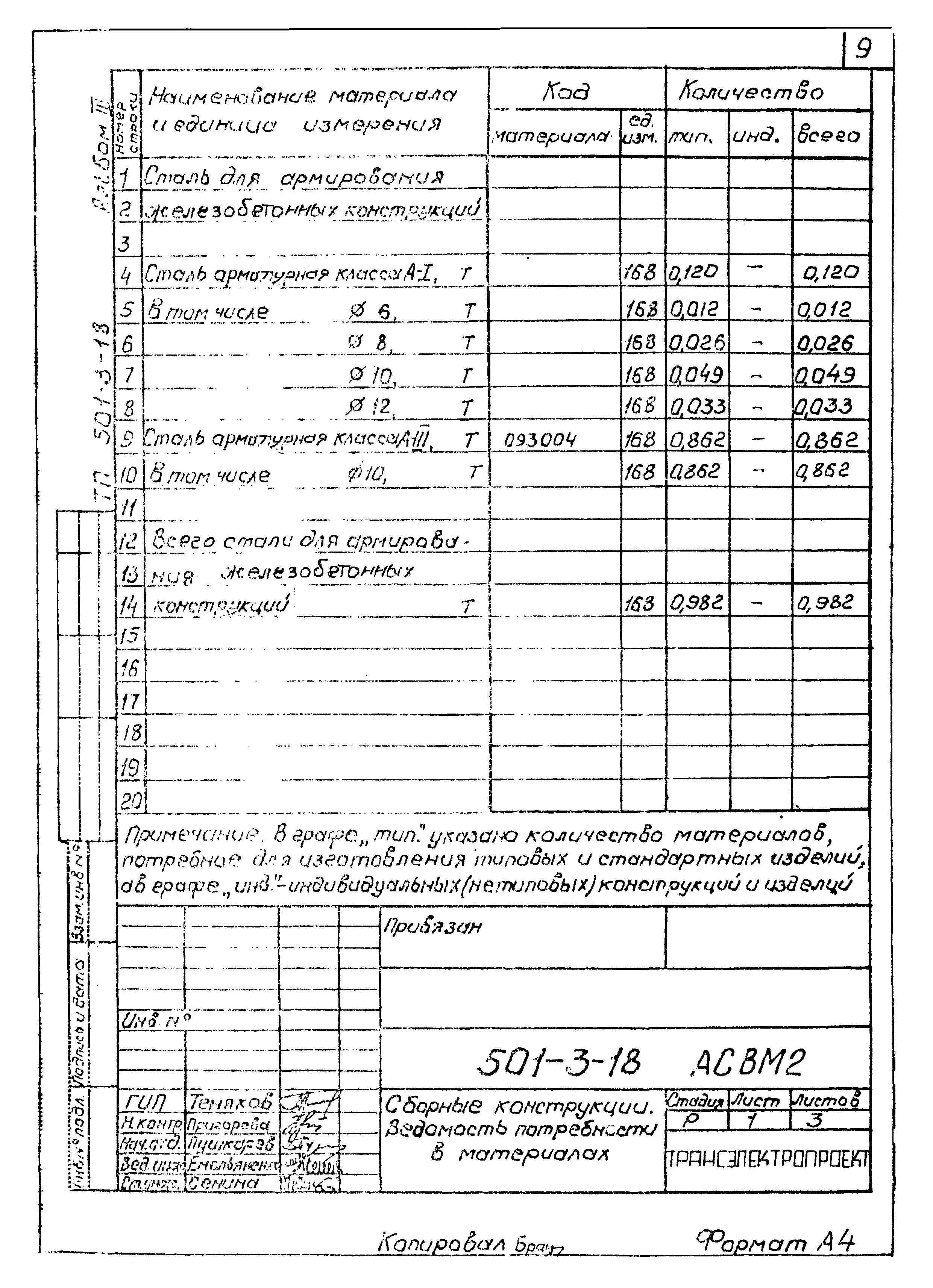 Типовой проект 501-3-18
