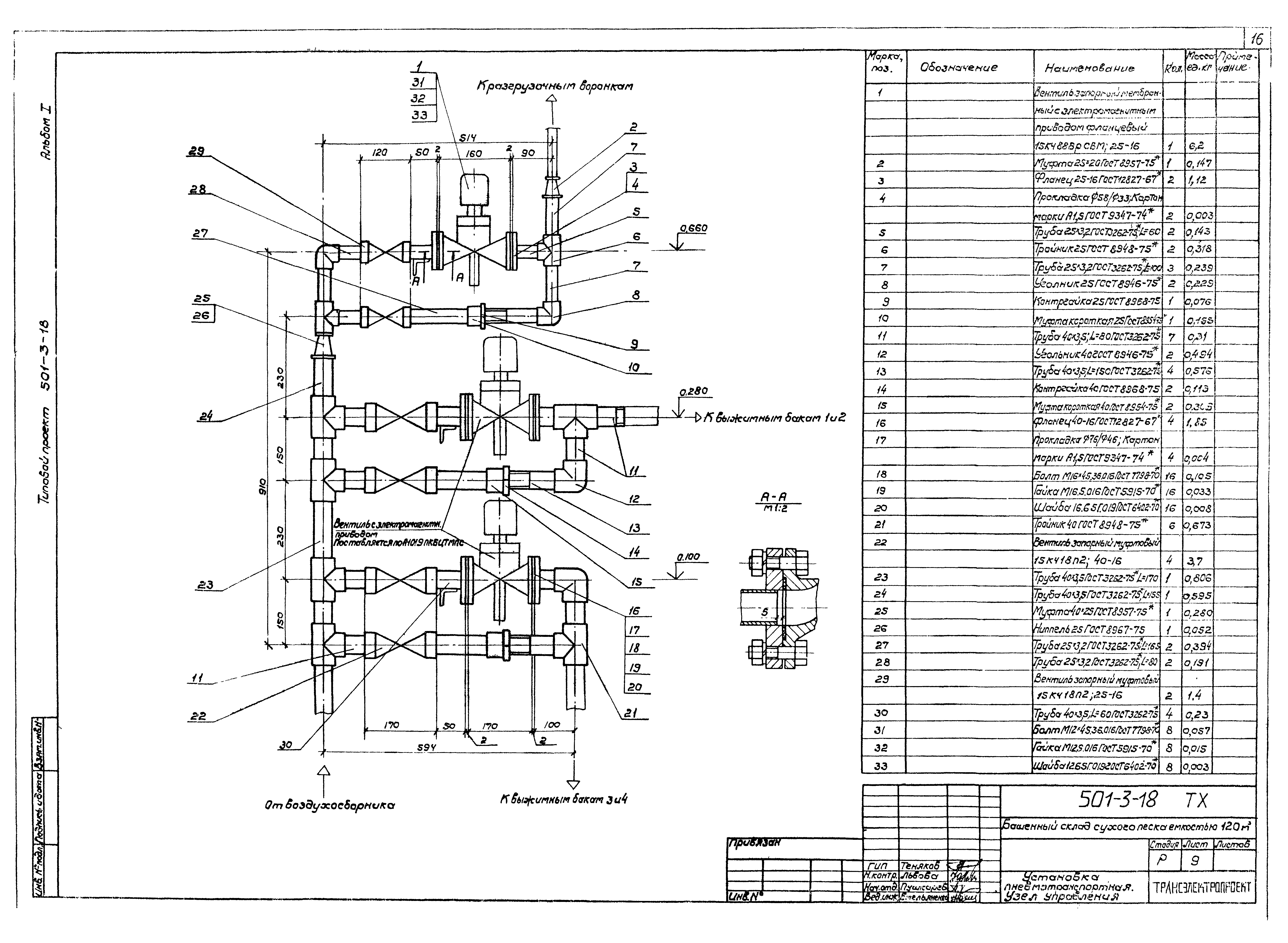 Типовой проект 501-3-18