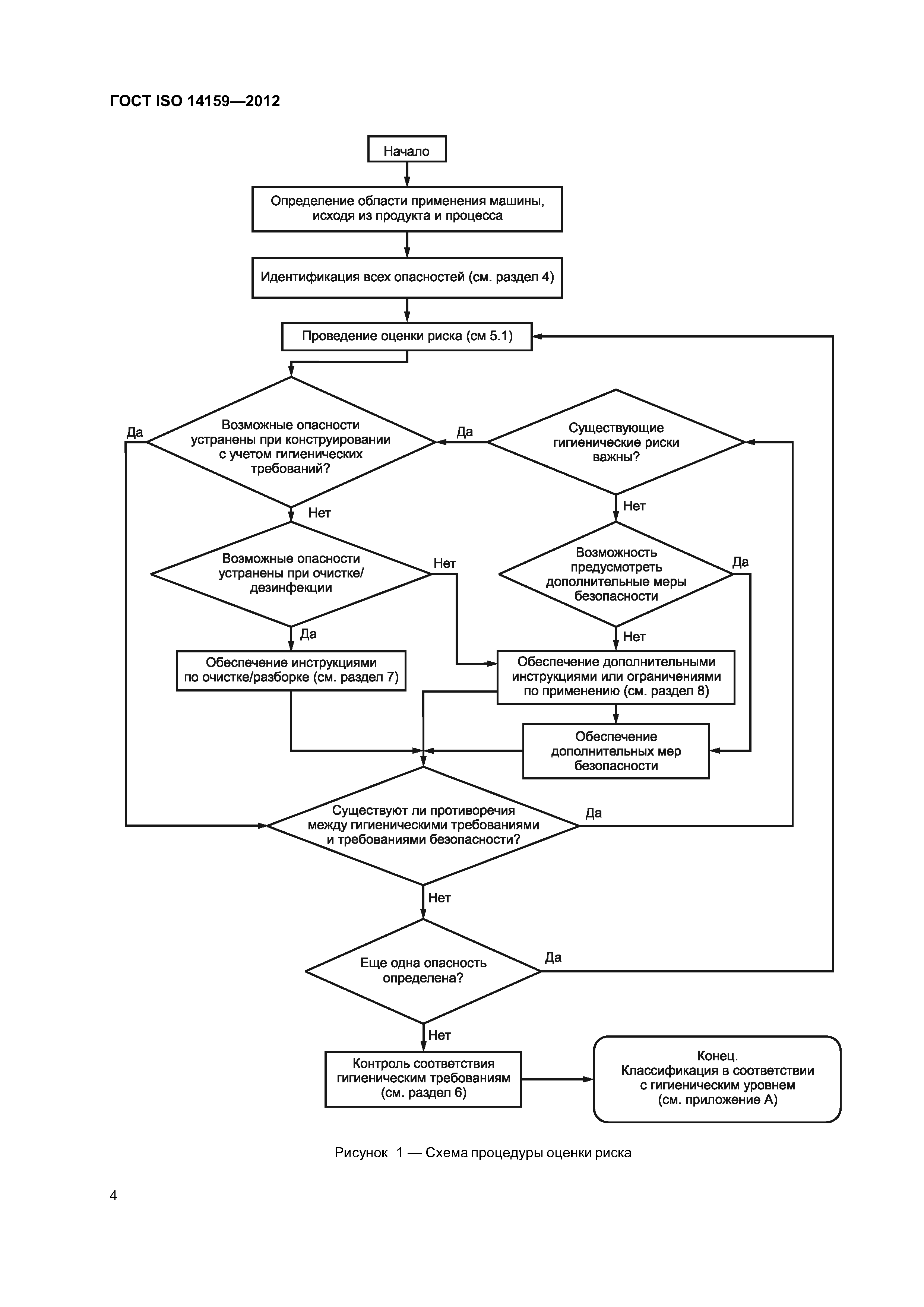 ГОСТ ISO 14159-2012