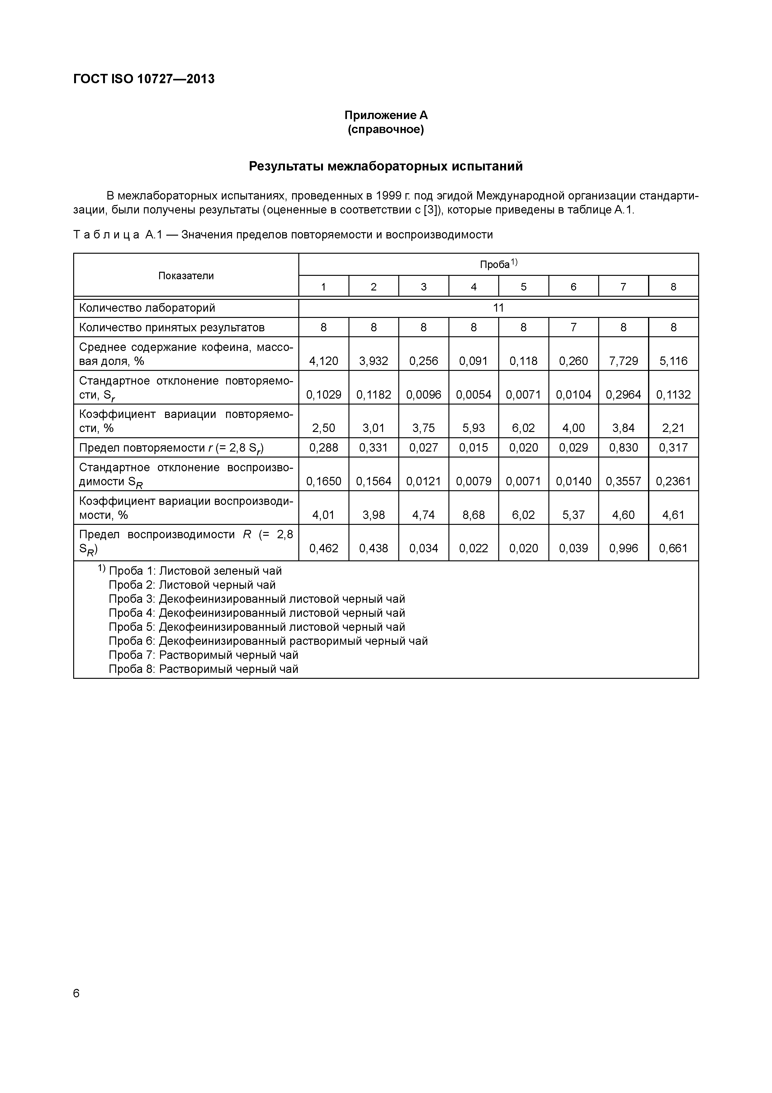 ГОСТ ISO 10727-2013