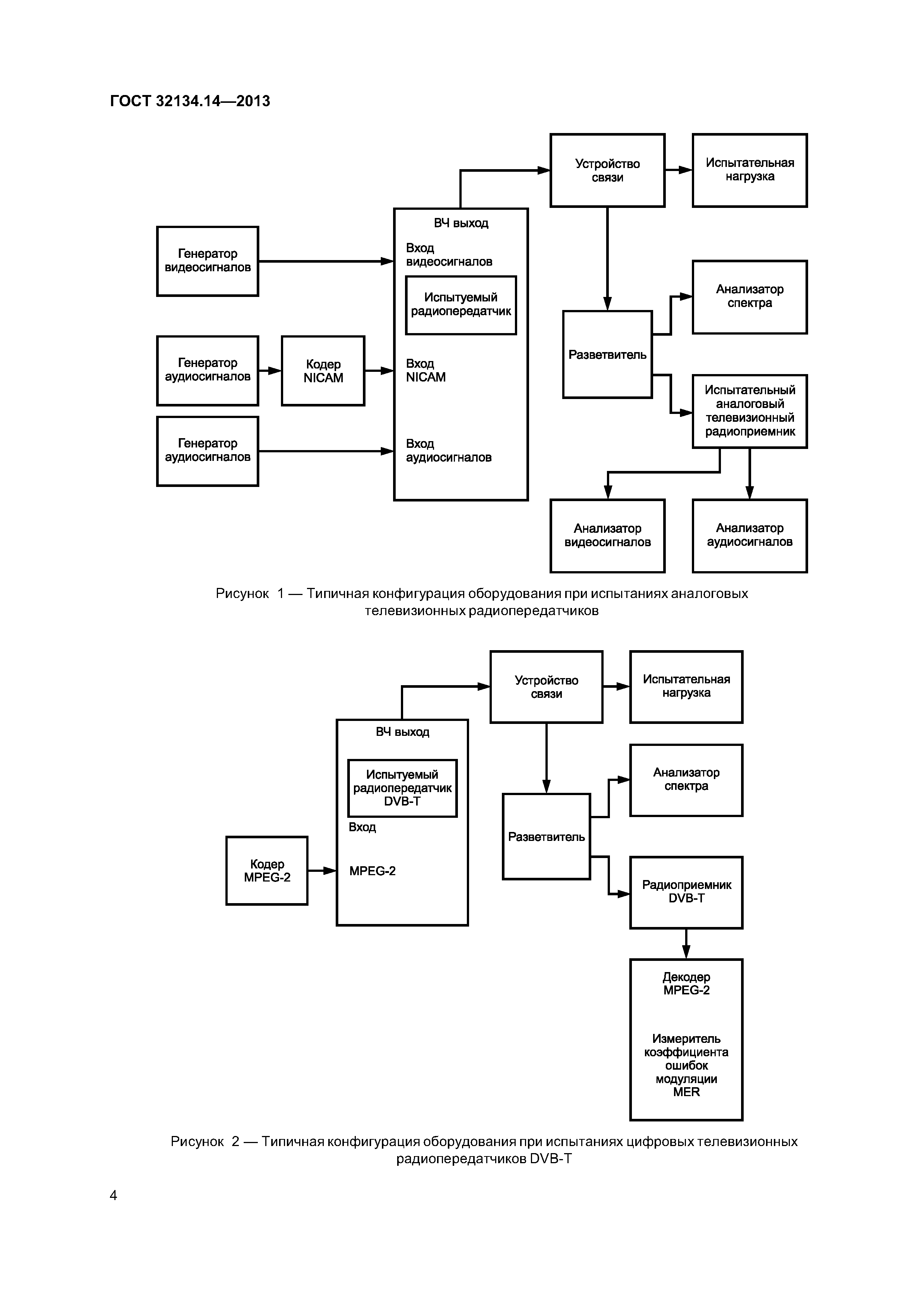 ГОСТ 32134.14-2013