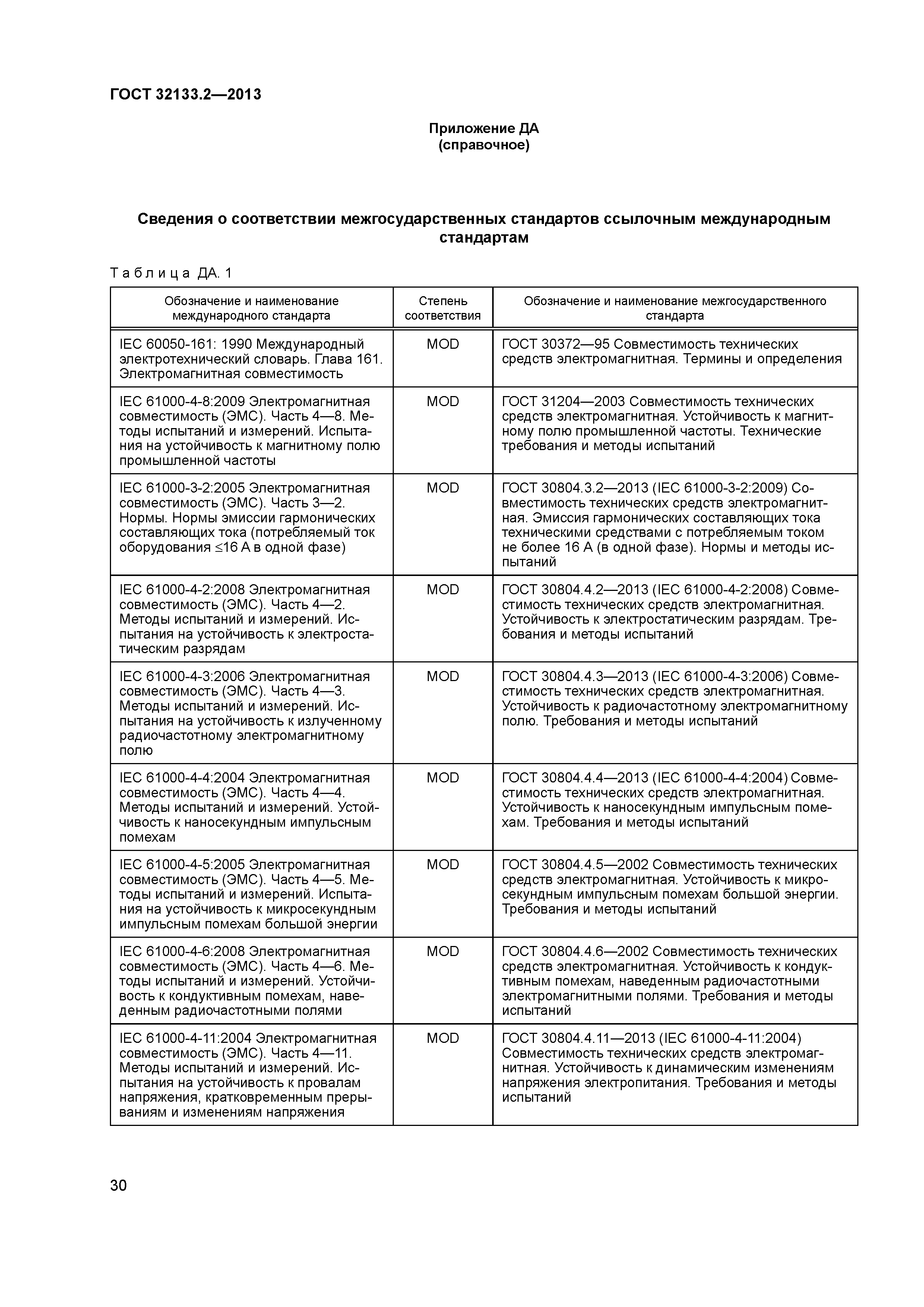 ГОСТ 32133.2-2013