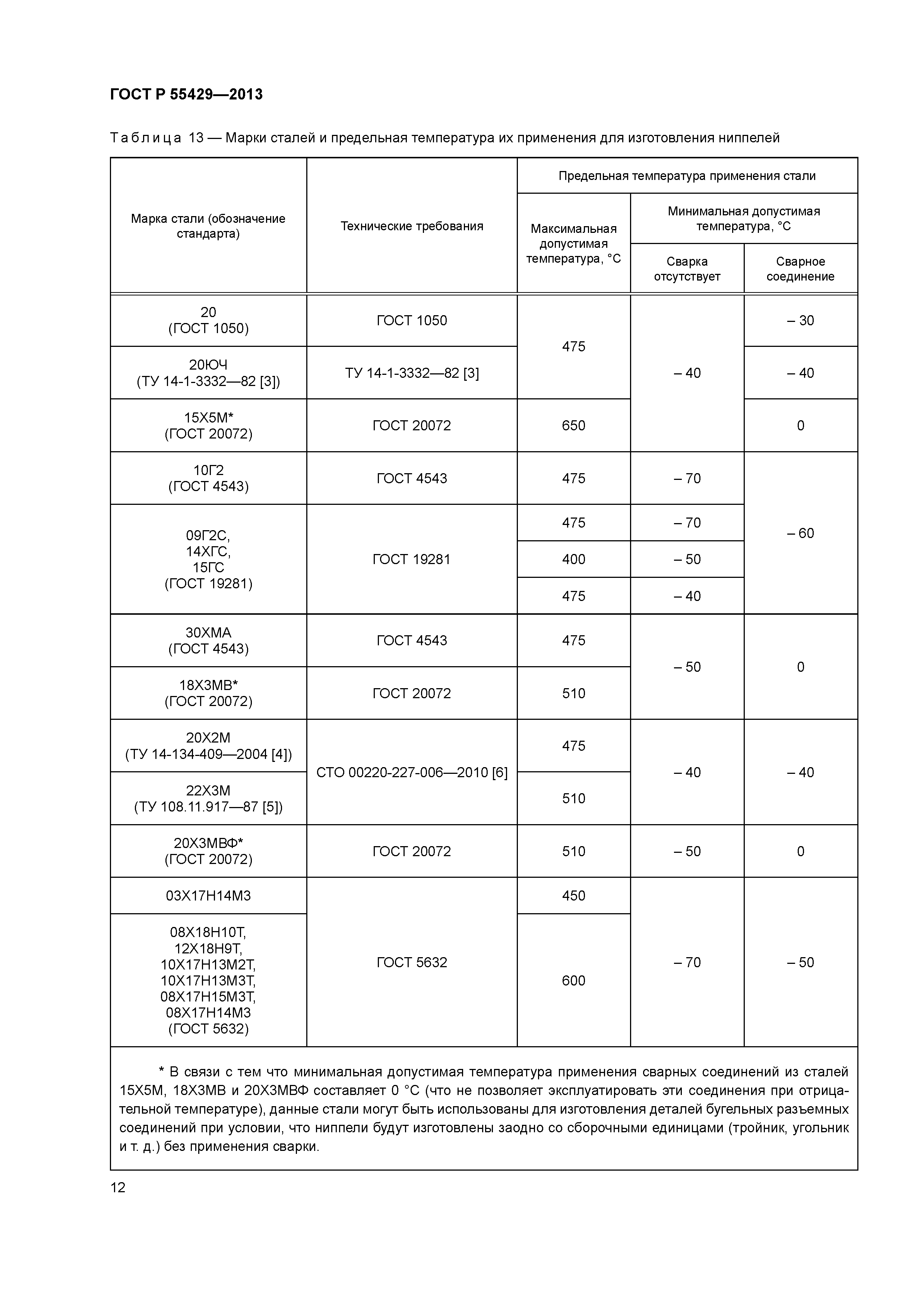 ГОСТ Р 55429-2013