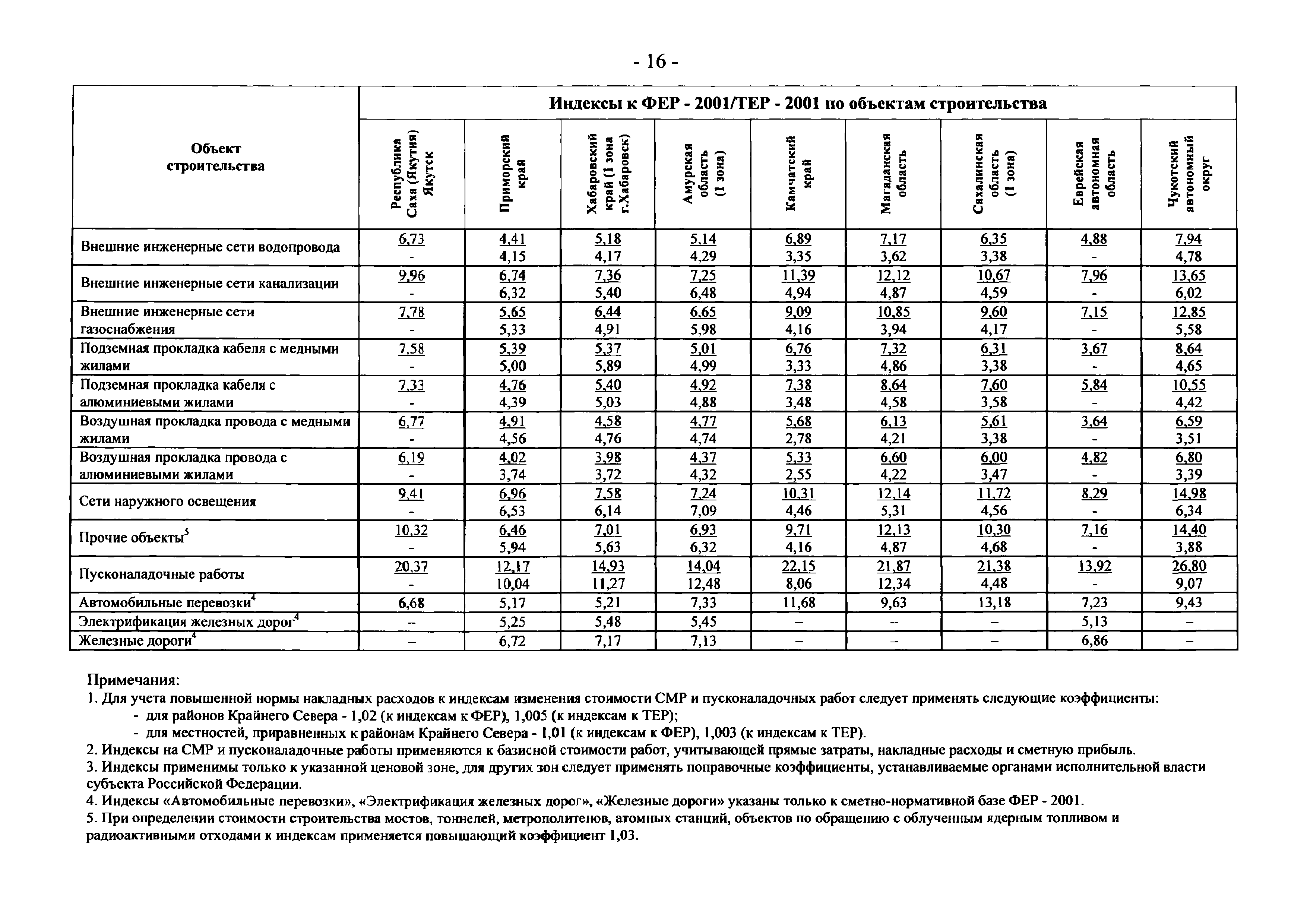 Письмо 21331-СД/10