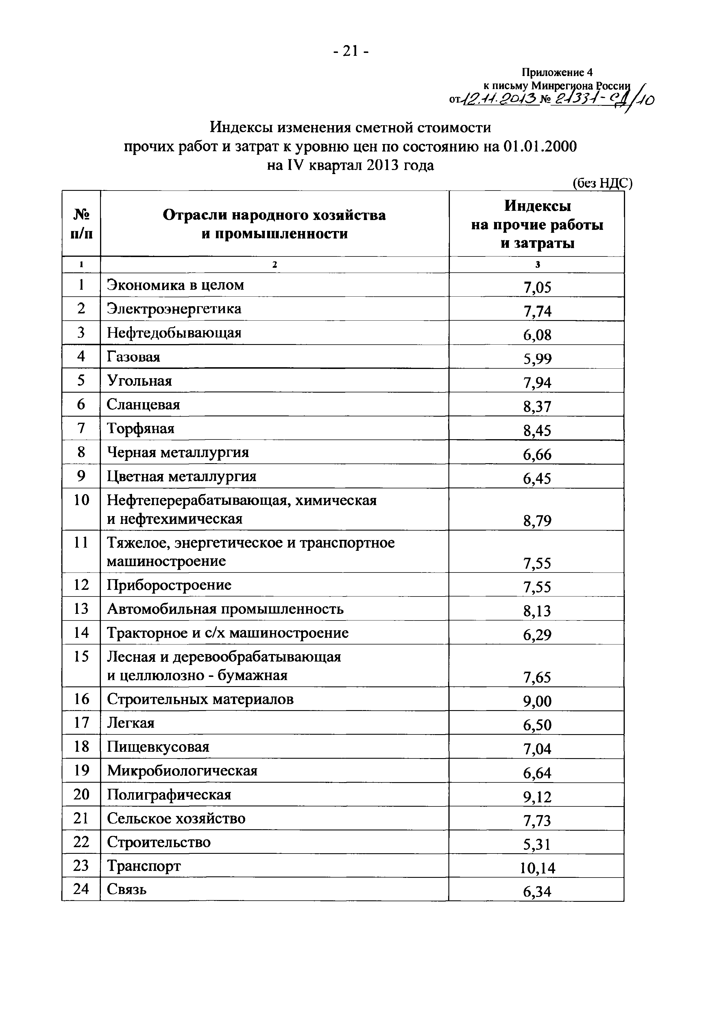 Письмо 21331-СД/10