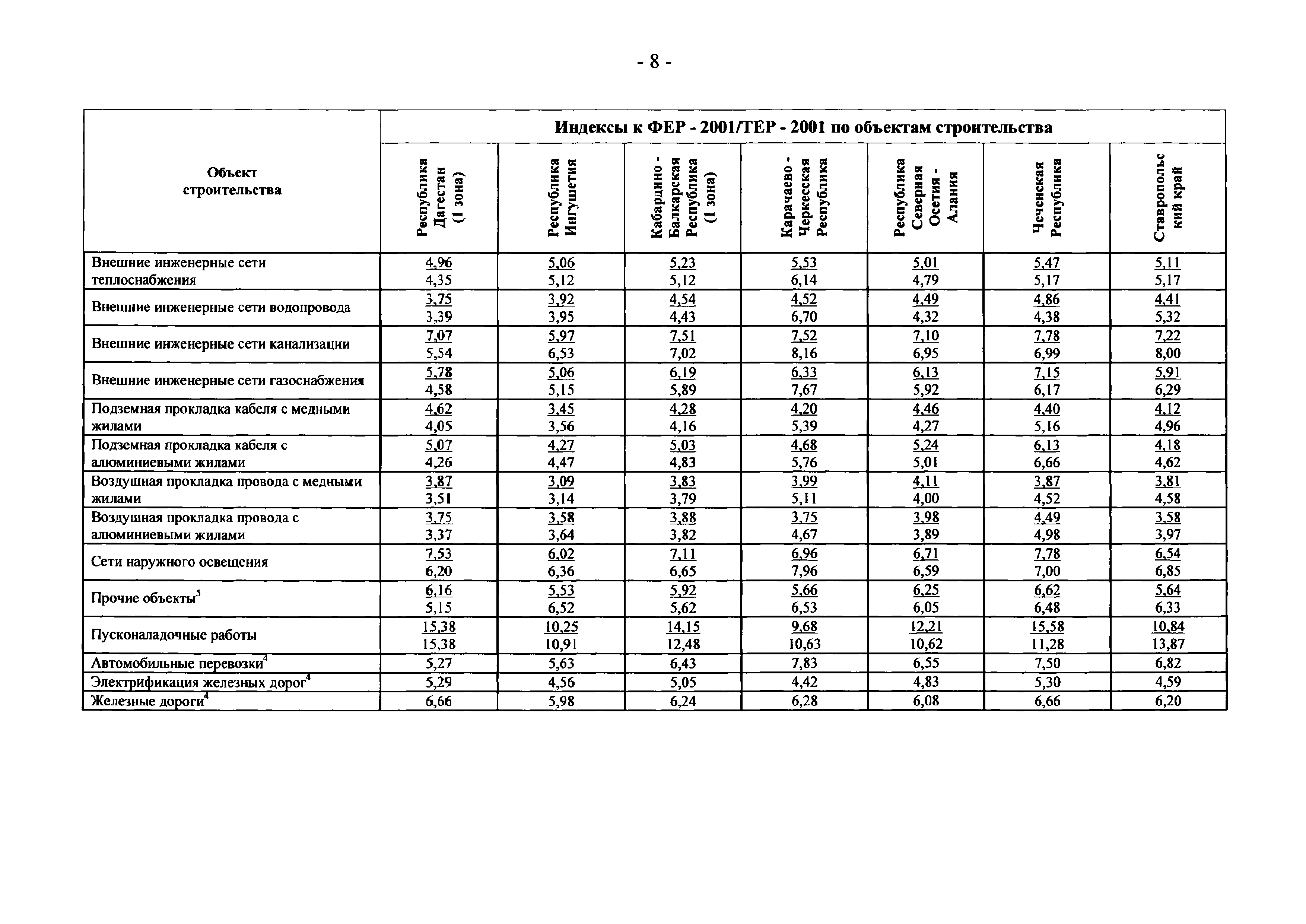 Письмо 21331-СД/10