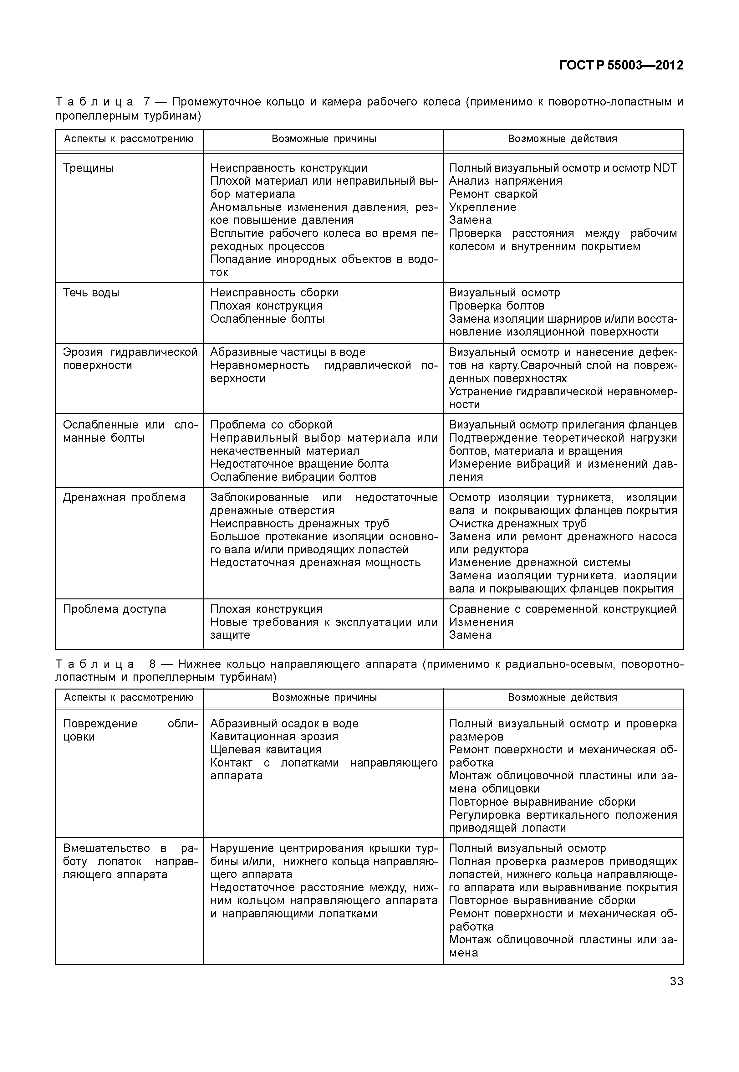 ГОСТ Р 55003-2012