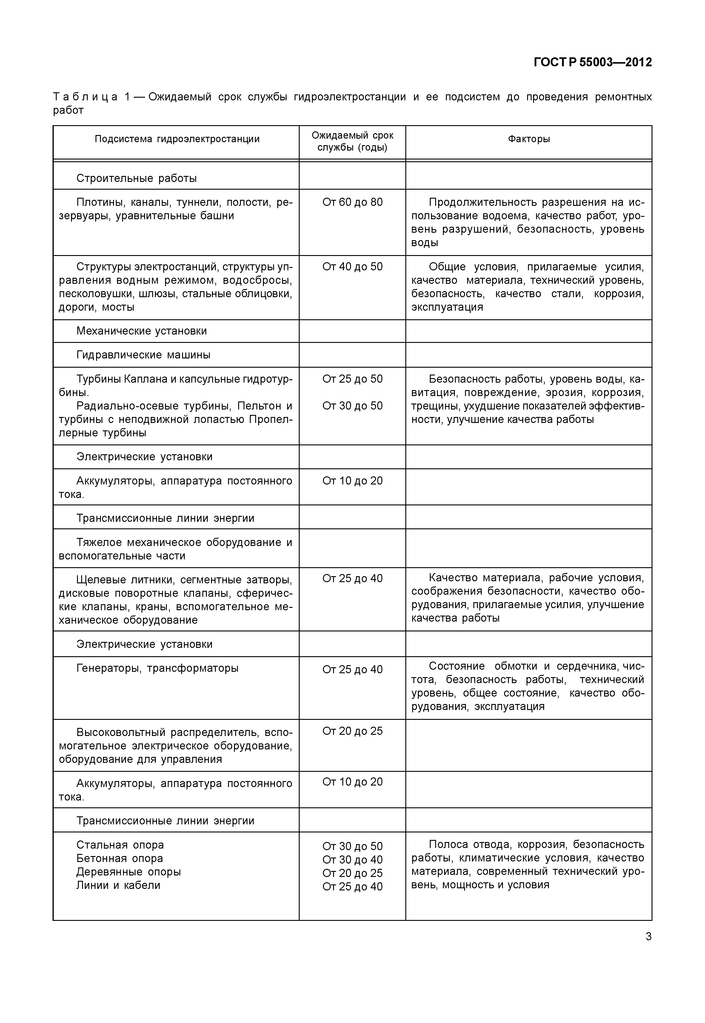 ГОСТ Р 55003-2012