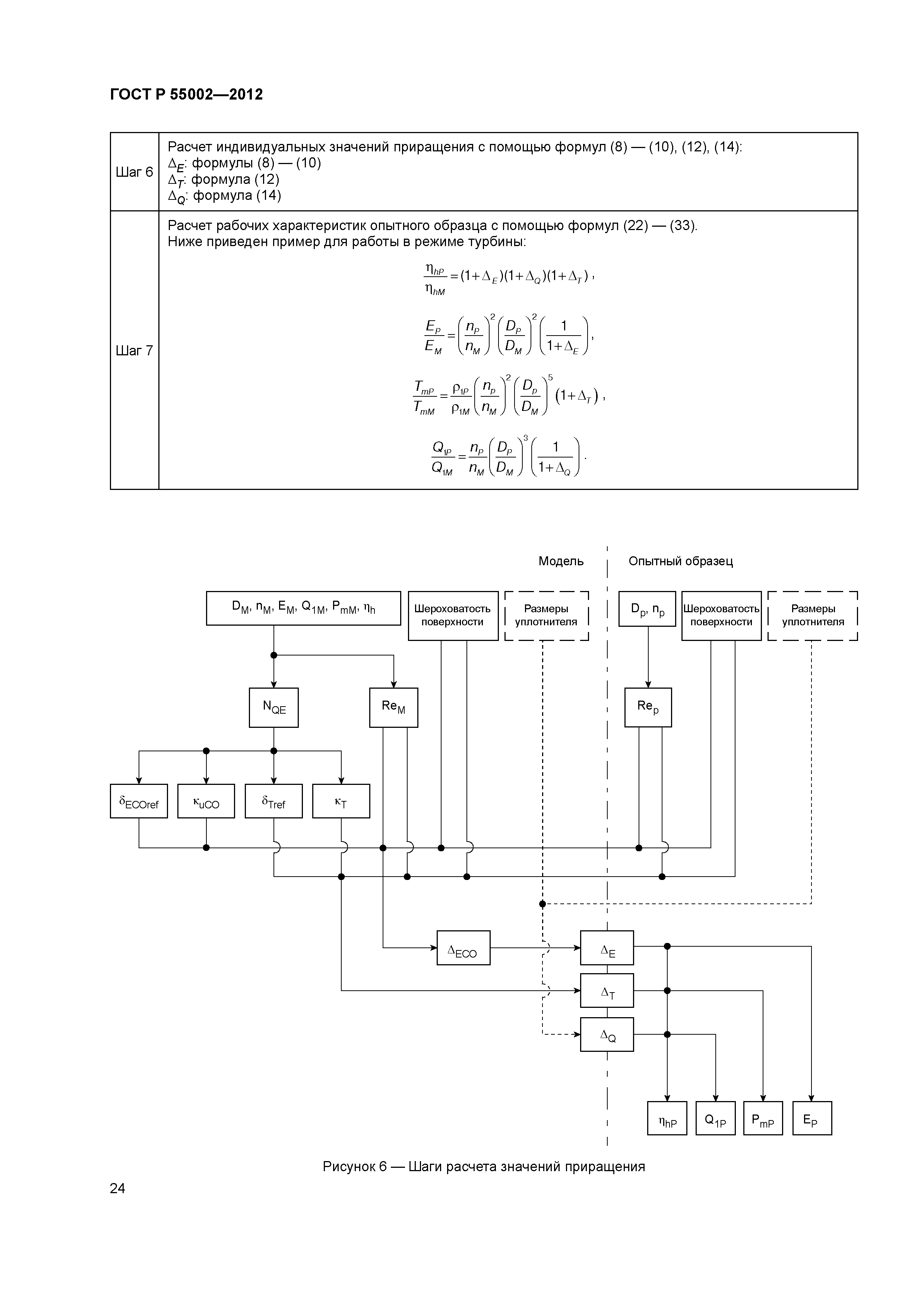 ГОСТ Р 55002-2012