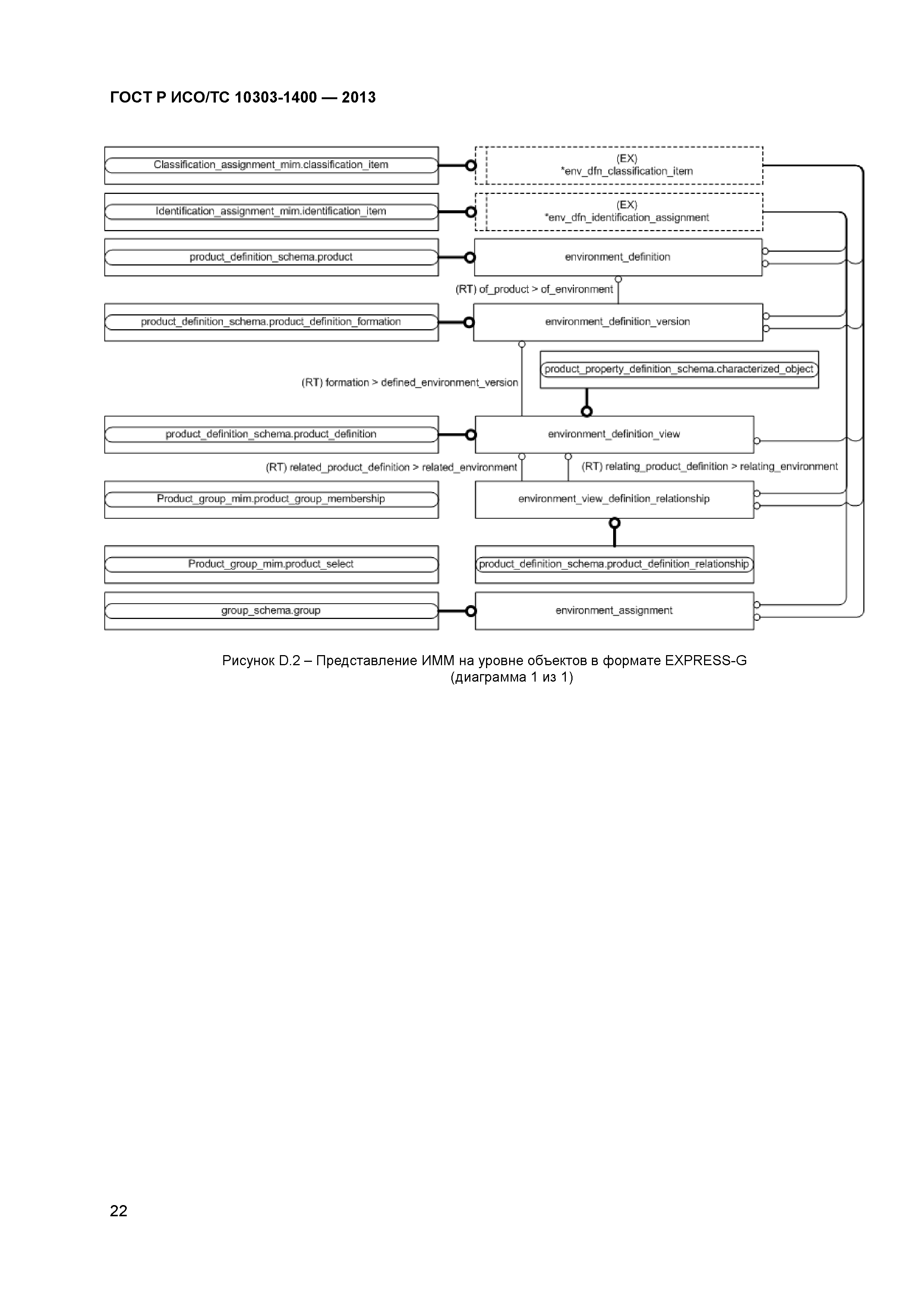 ГОСТ Р ИСО/ТС 10303-1400-2013