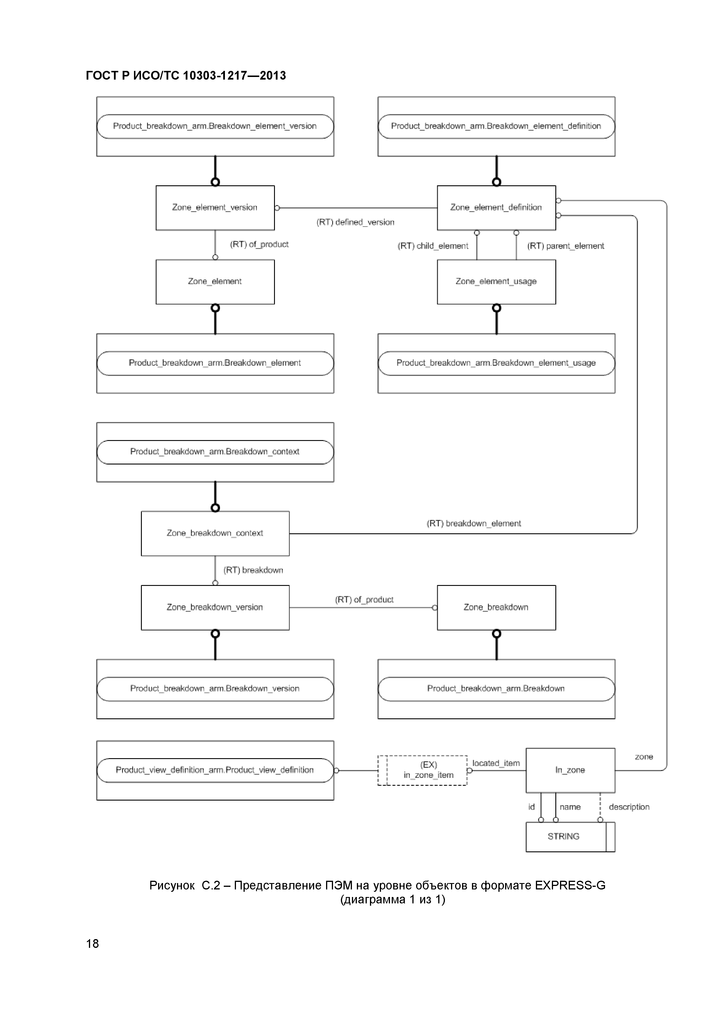 ГОСТ Р ИСО/ТС 10303-1217-2013