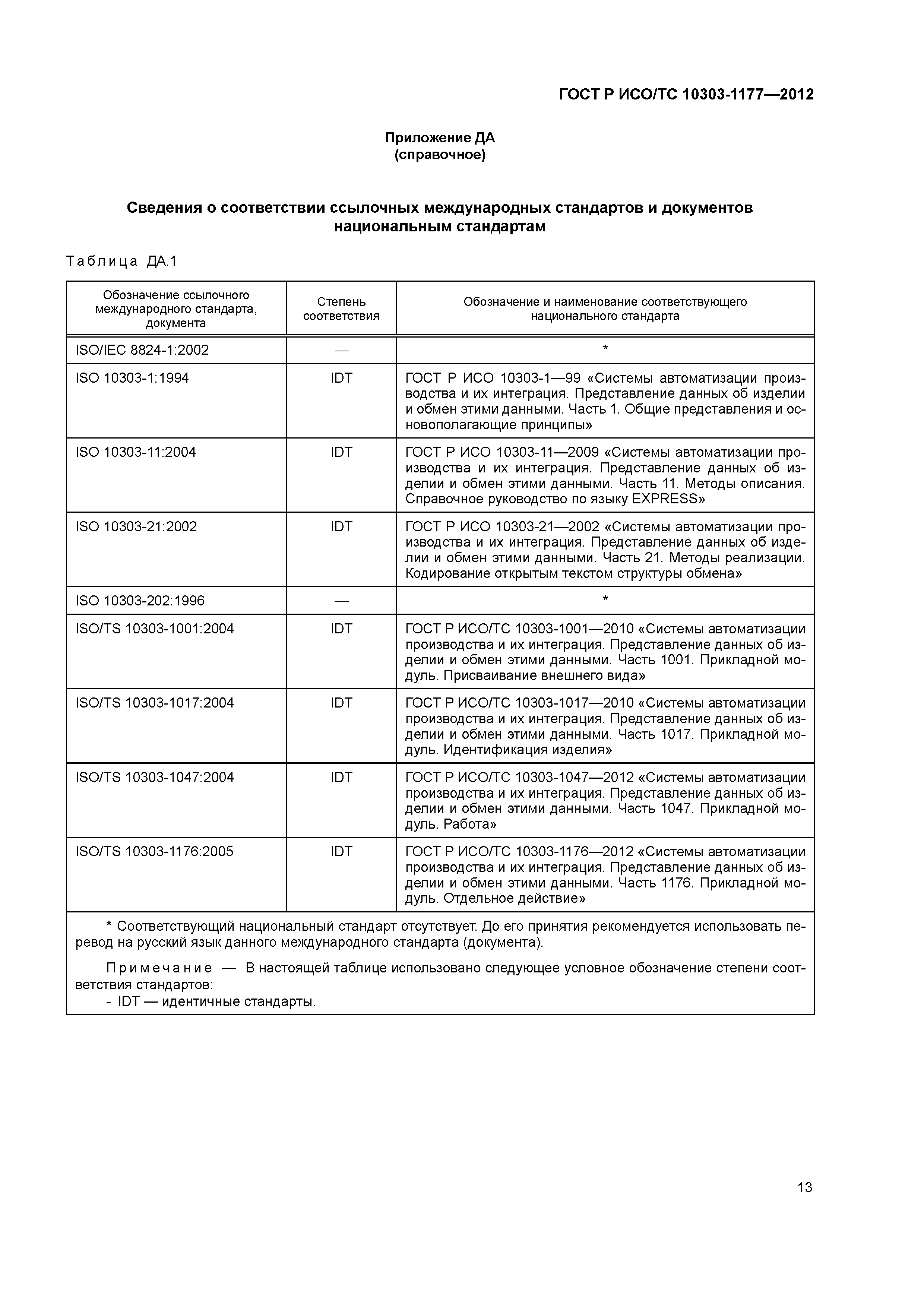 ГОСТ Р ИСО/ТС 10303-1177-2012