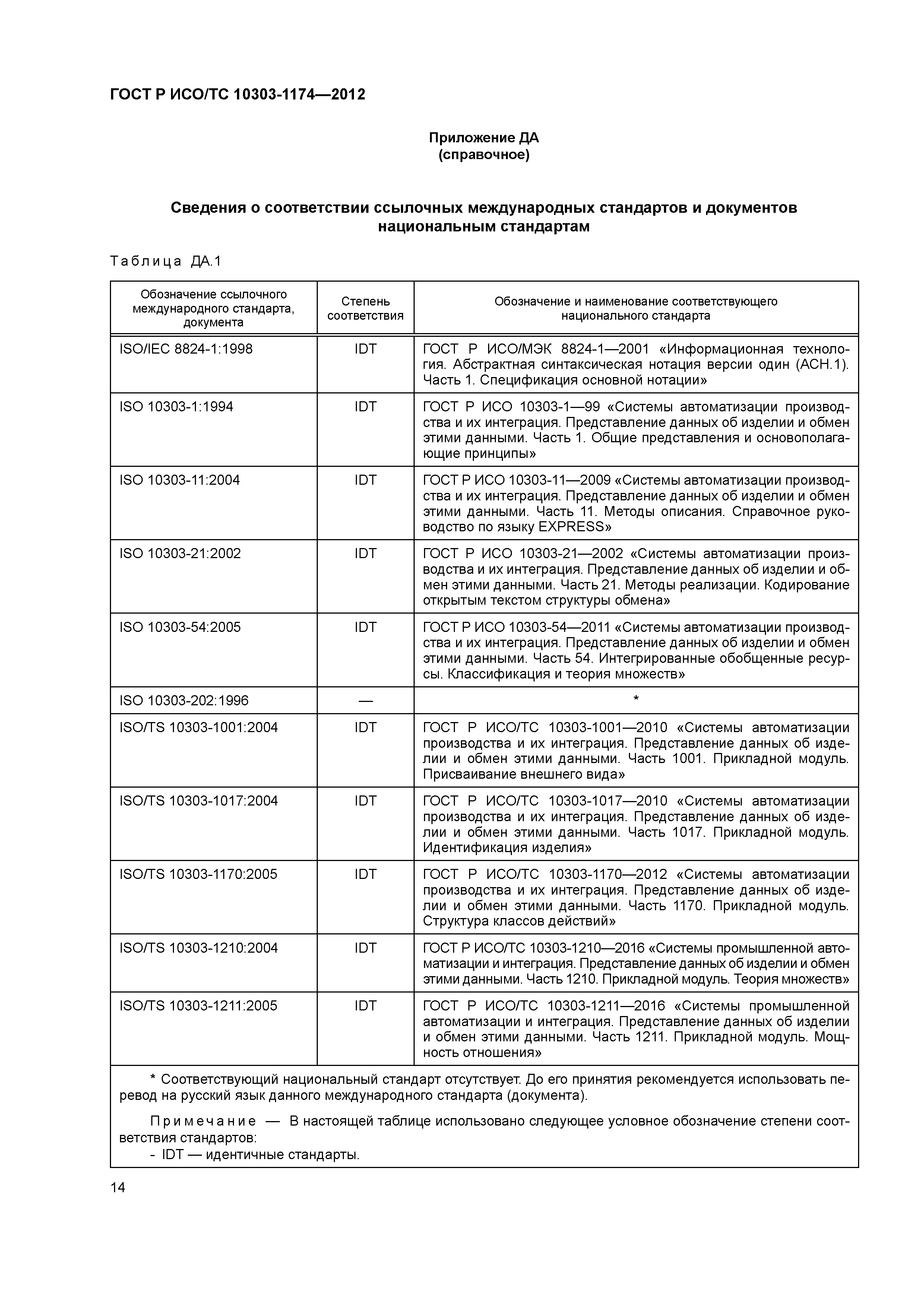 ГОСТ Р ИСО/ТС 10303-1174-2012