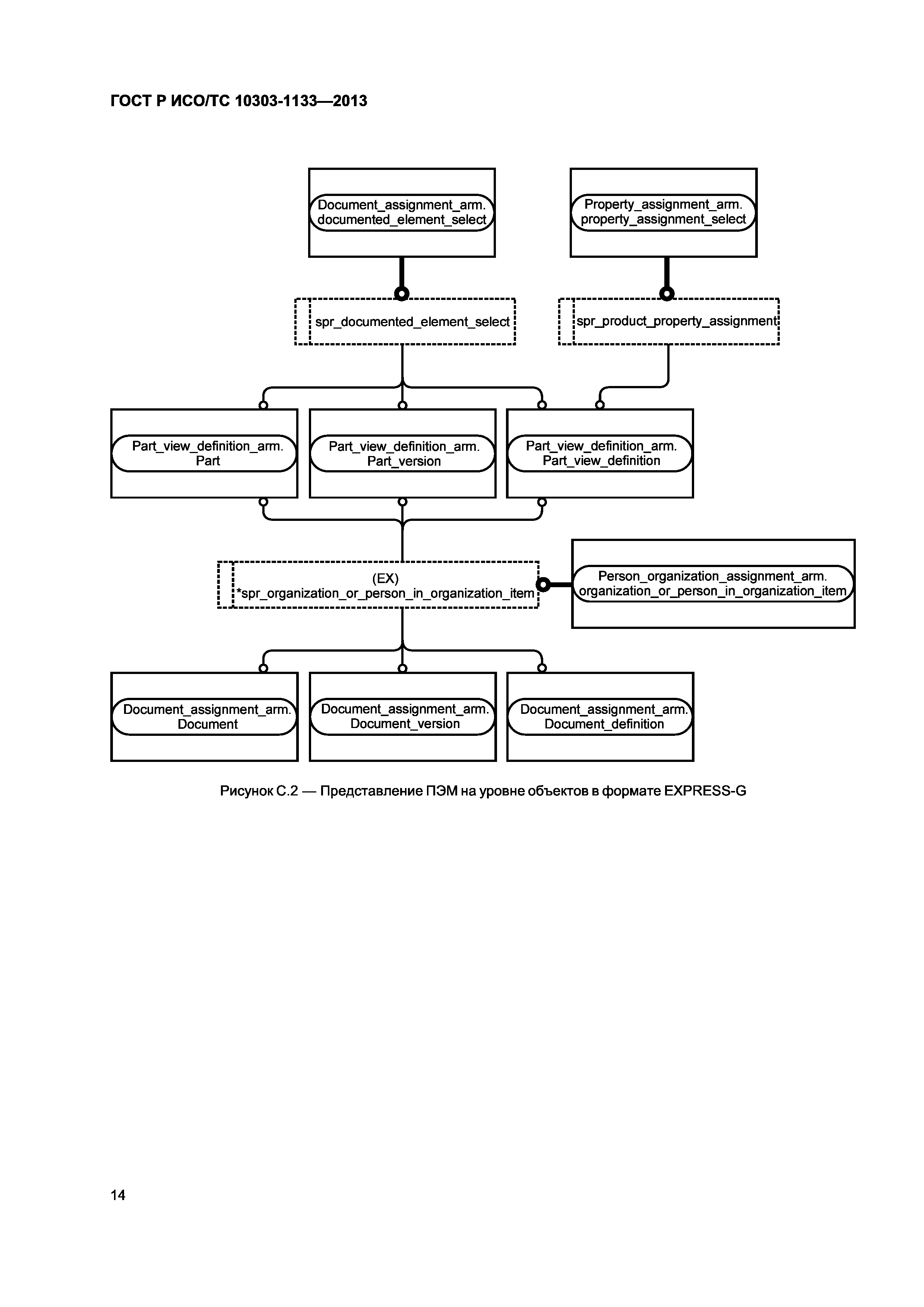 ГОСТ Р ИСО/ТС 10303-1133-2013