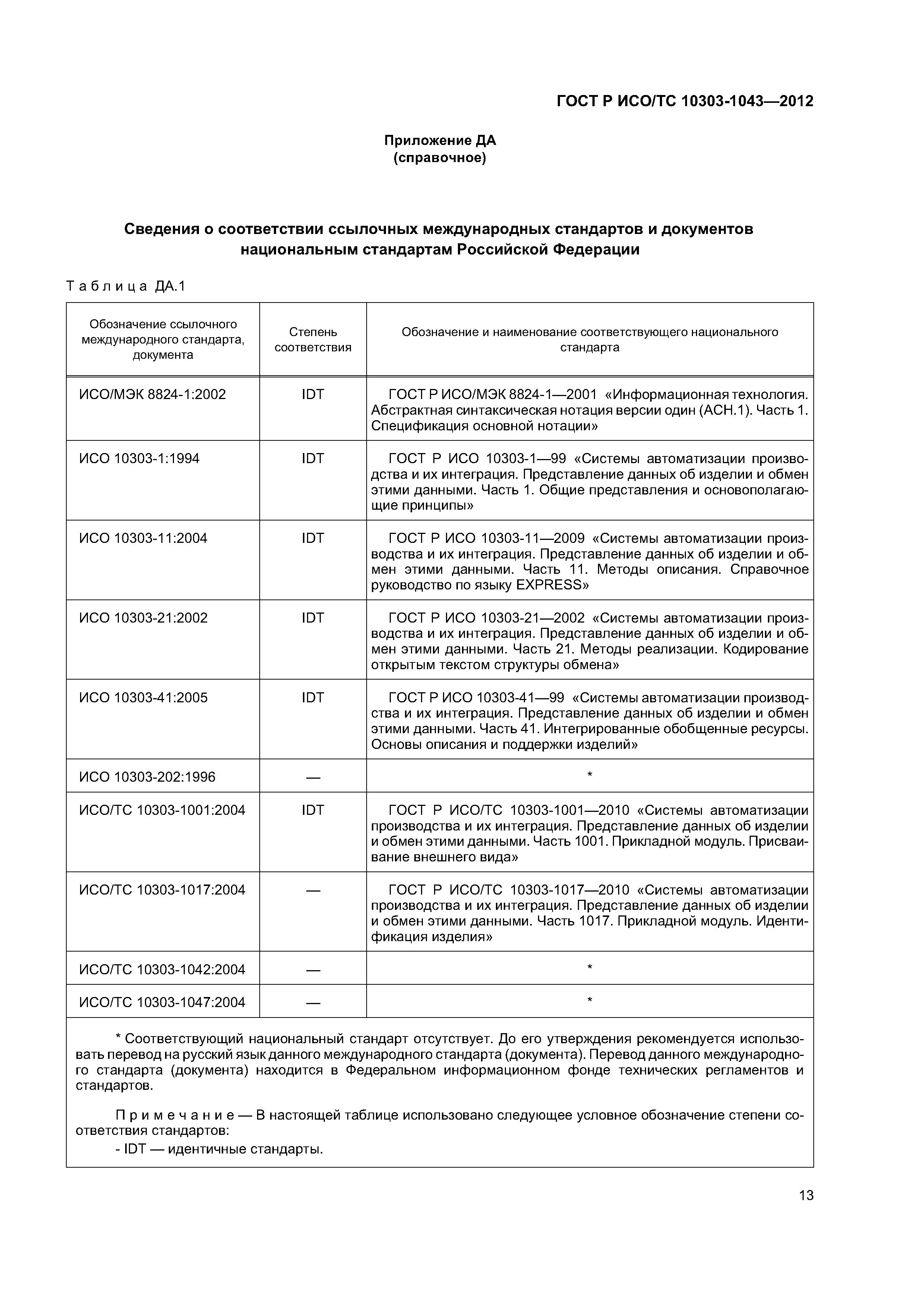 ГОСТ Р ИСО/ТС 10303-1043-2012