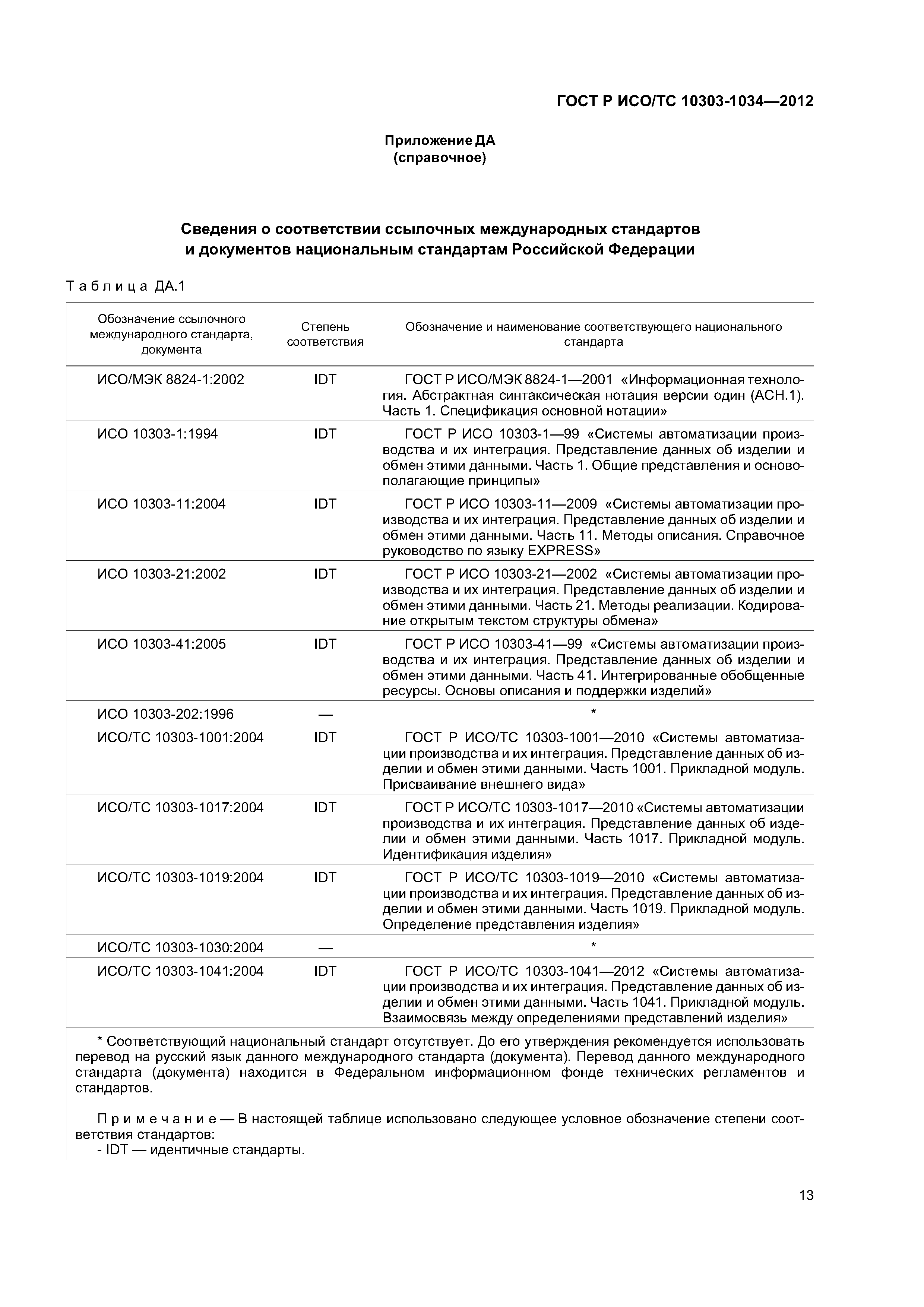 ГОСТ Р ИСО/ТС 10303-1034-2012