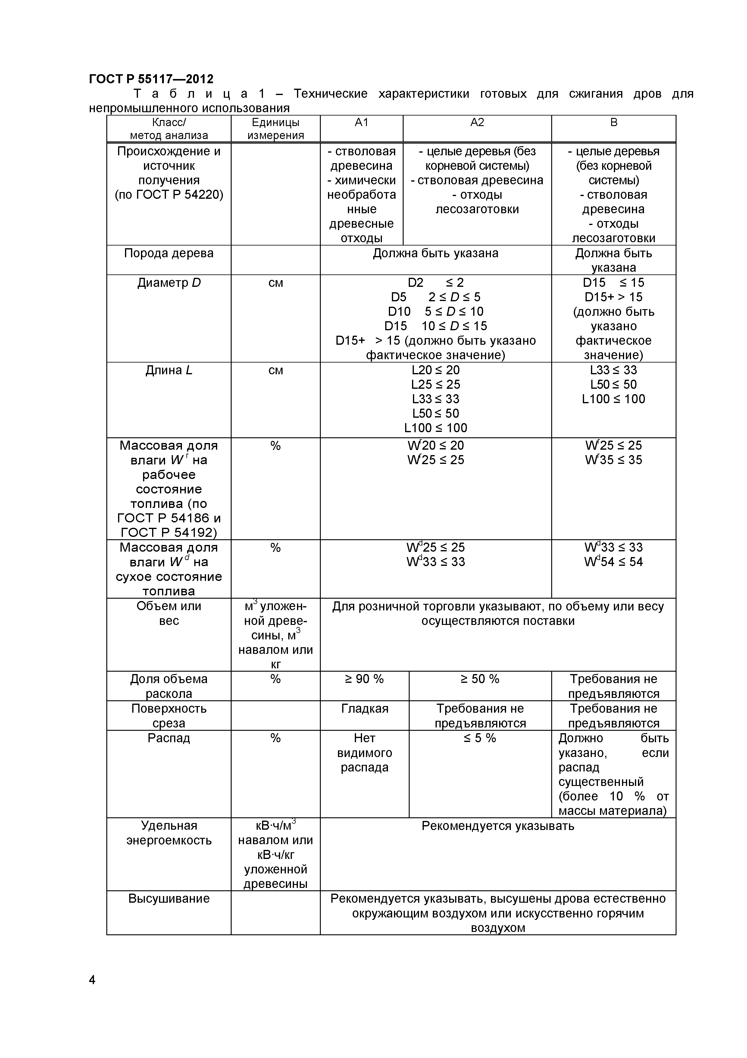 ГОСТ Р 55117-2012