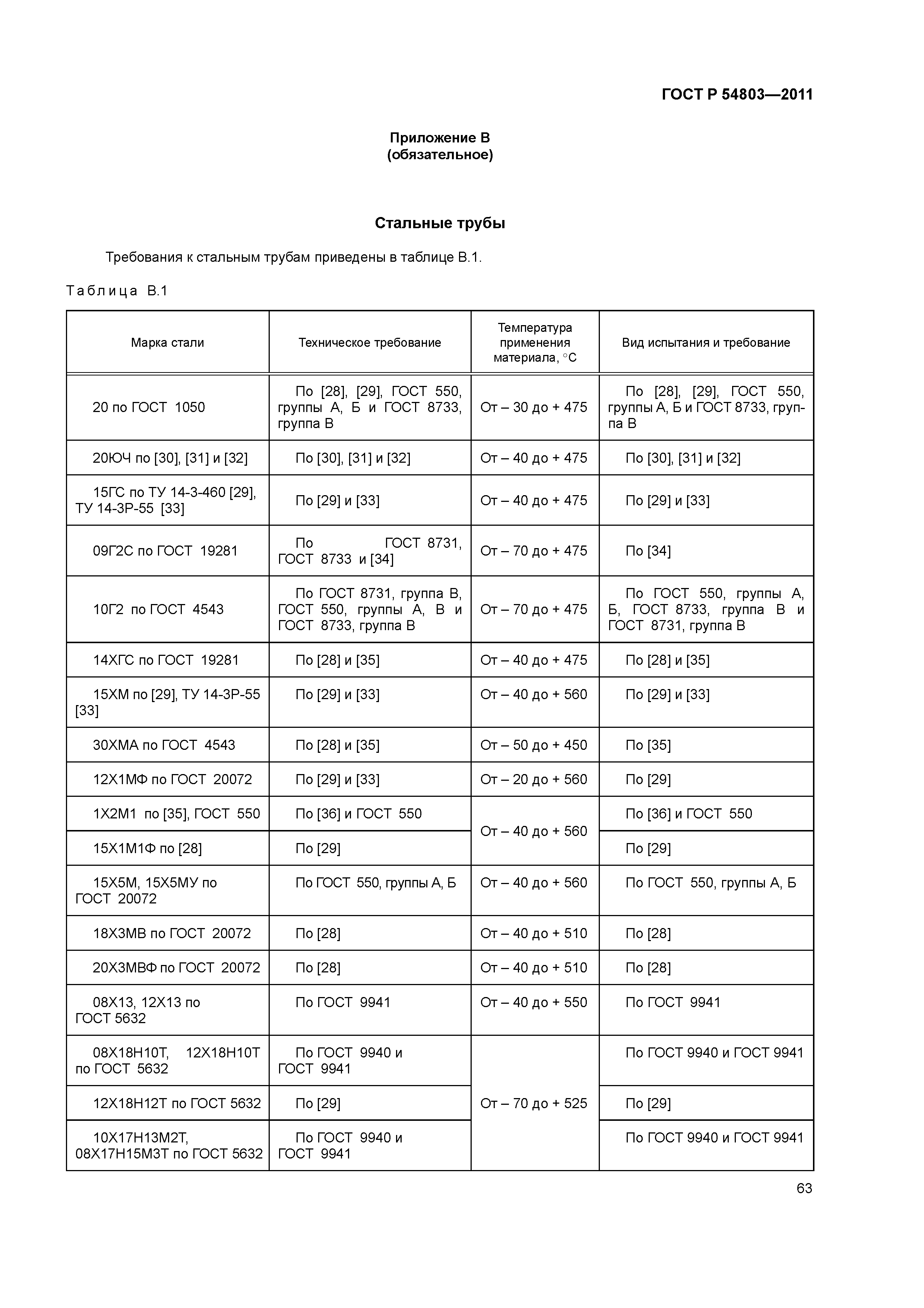 ГОСТ Р 54803-2011