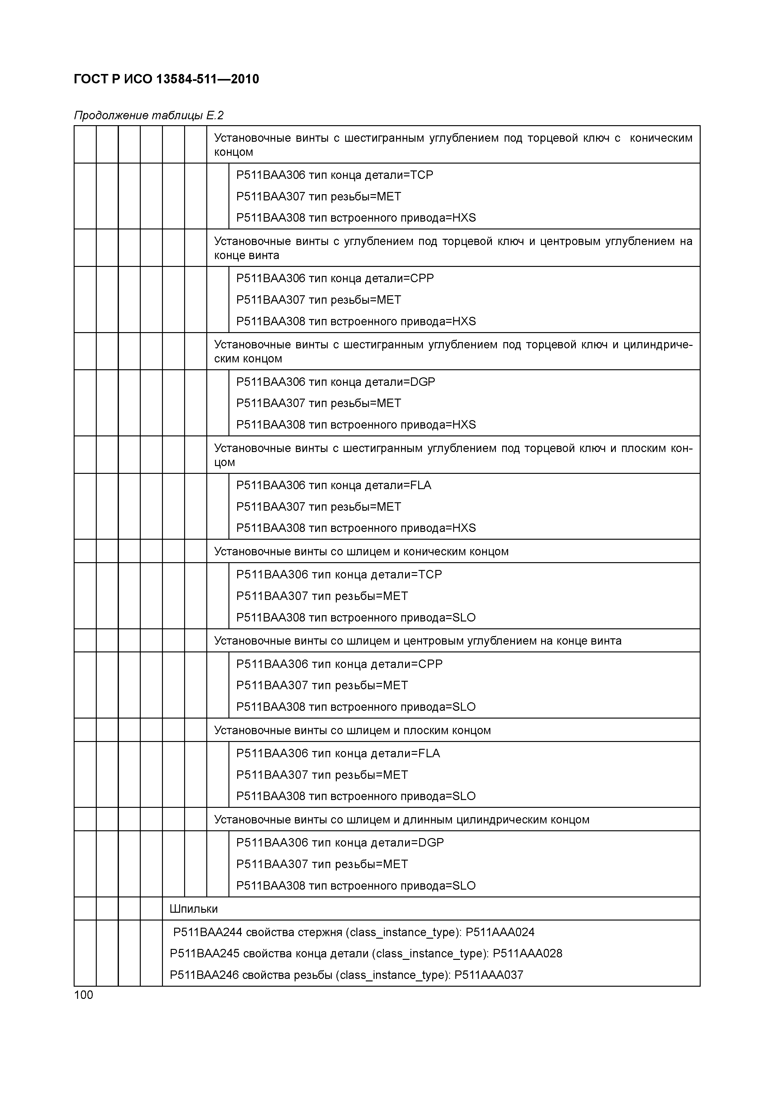 ГОСТ Р ИСО 13584-511-2010