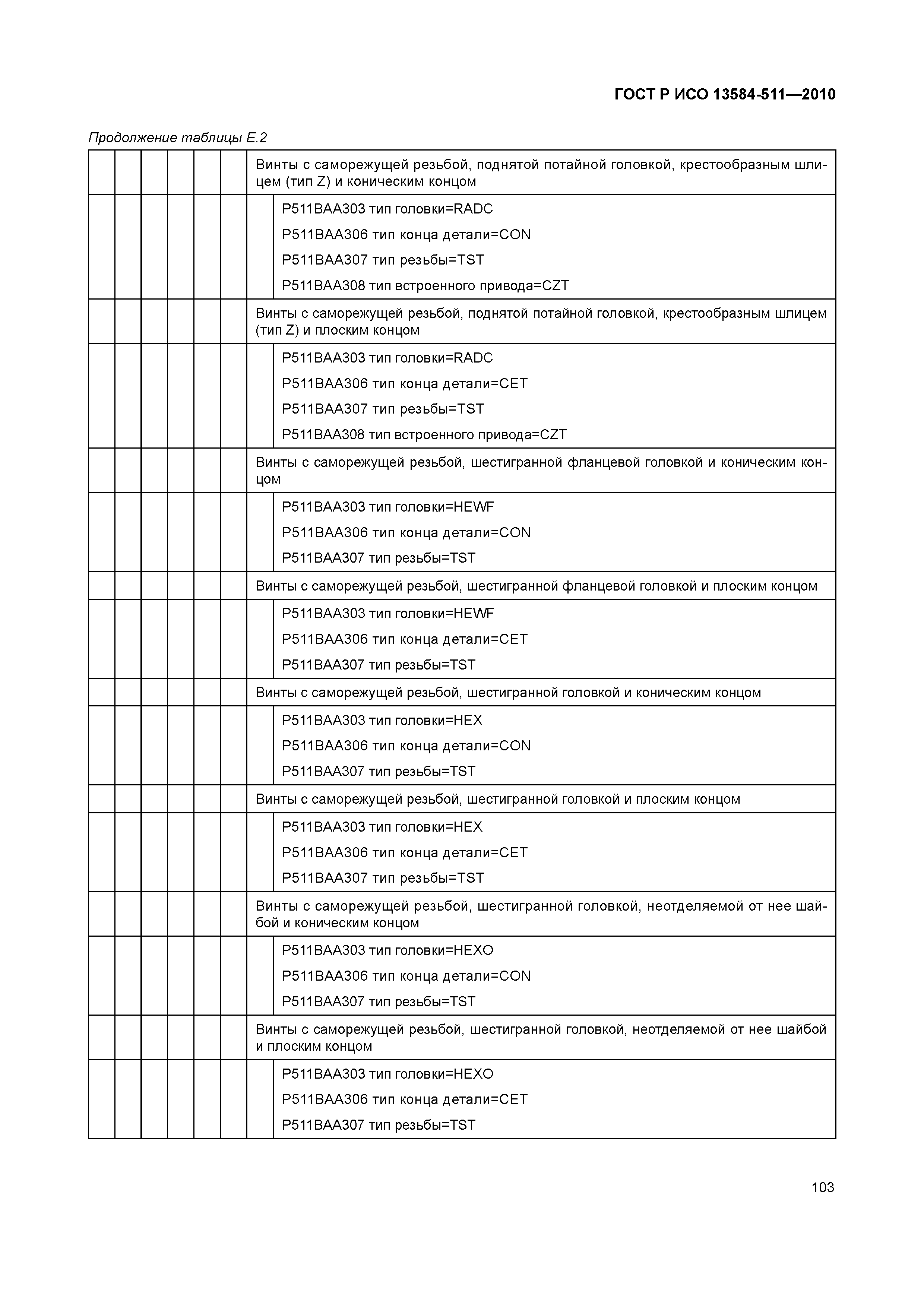 ГОСТ Р ИСО 13584-511-2010