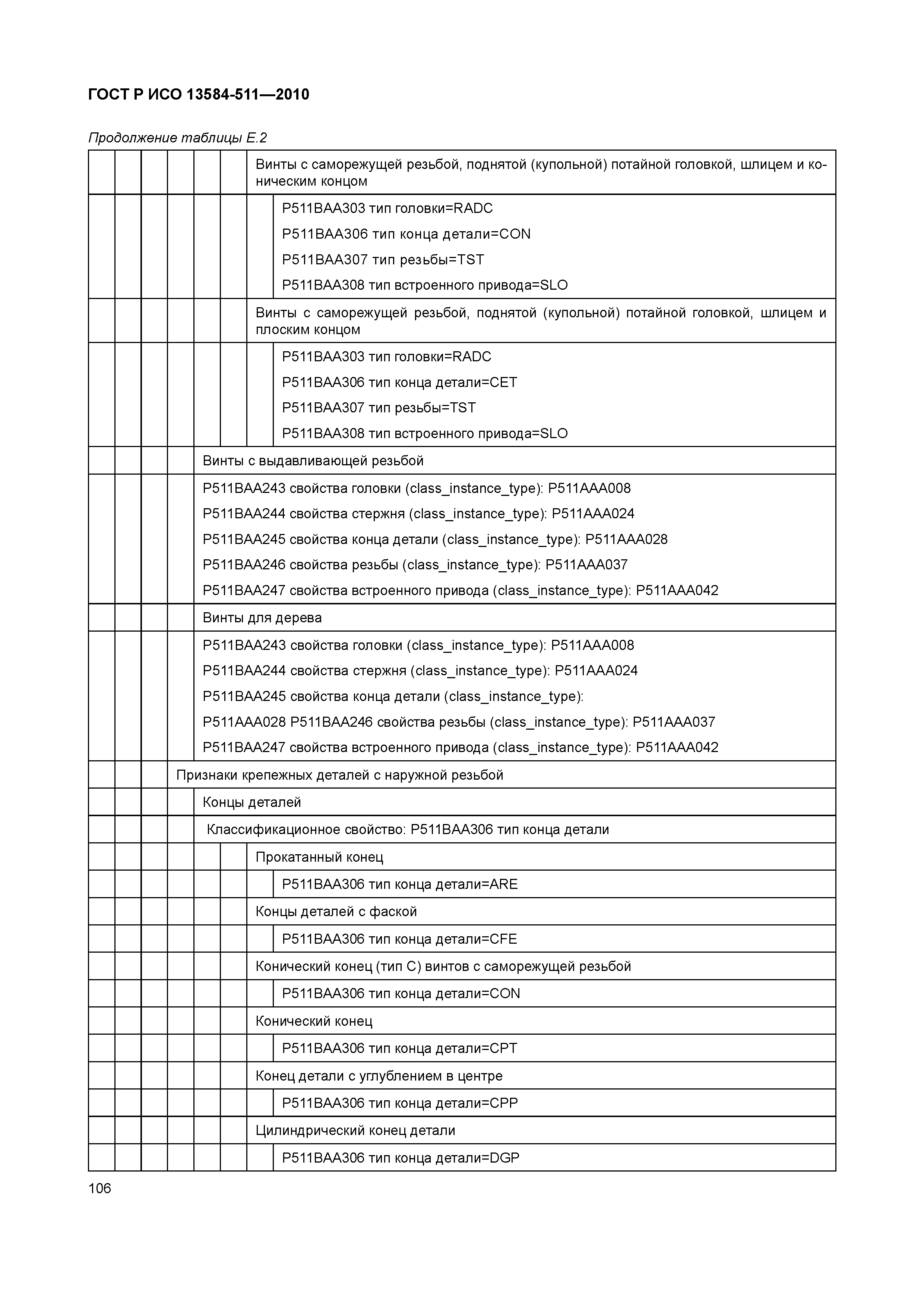 ГОСТ Р ИСО 13584-511-2010