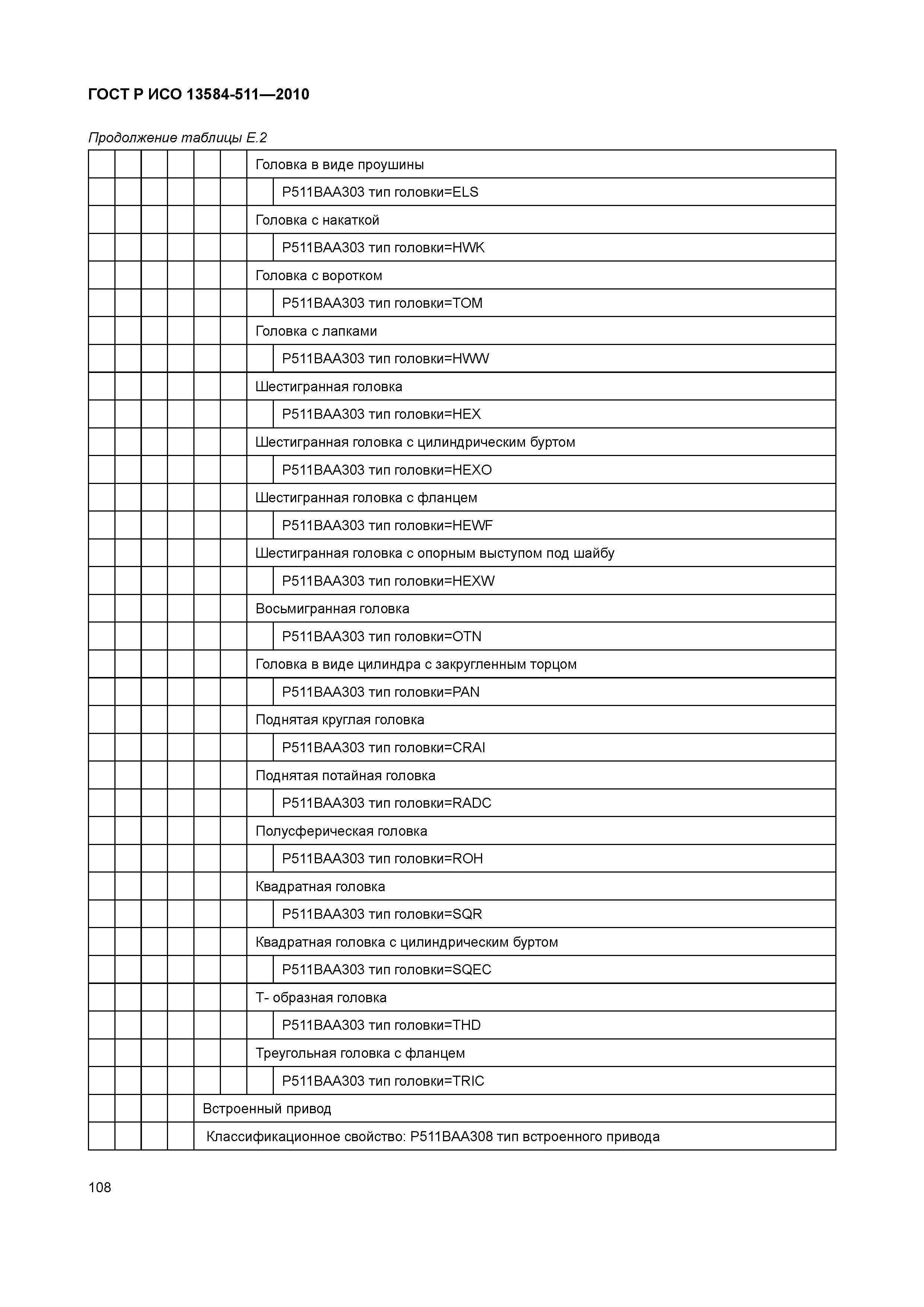 ГОСТ Р ИСО 13584-511-2010