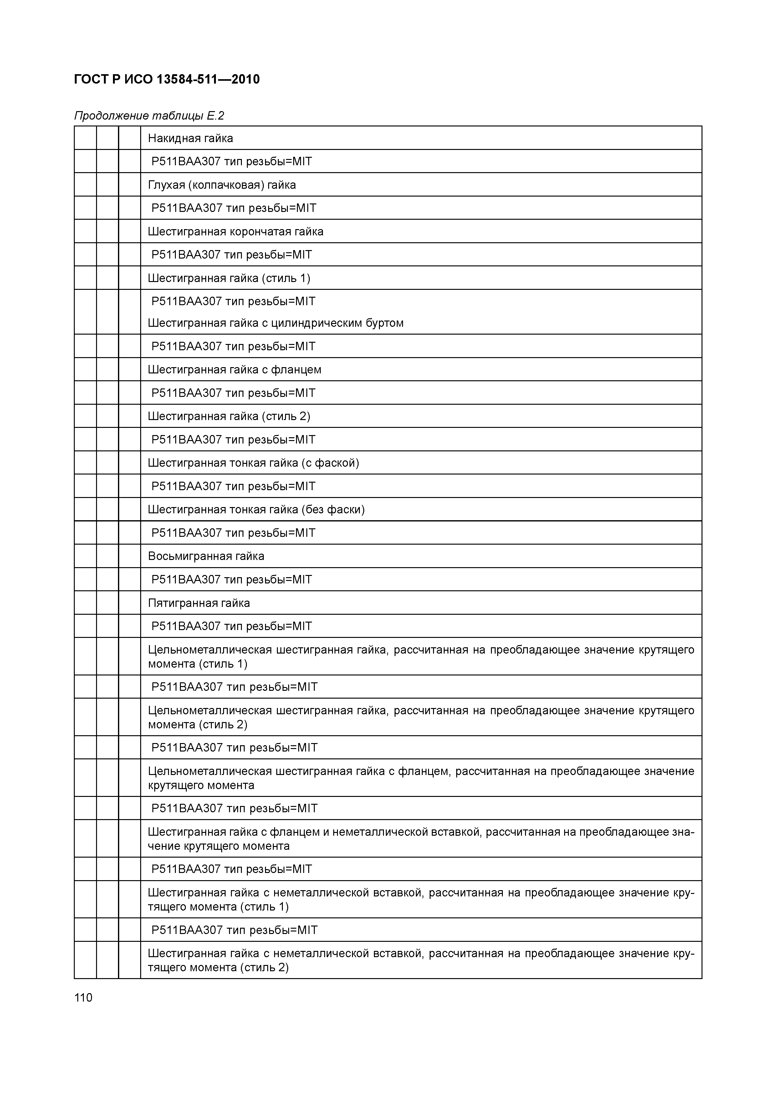 ГОСТ Р ИСО 13584-511-2010