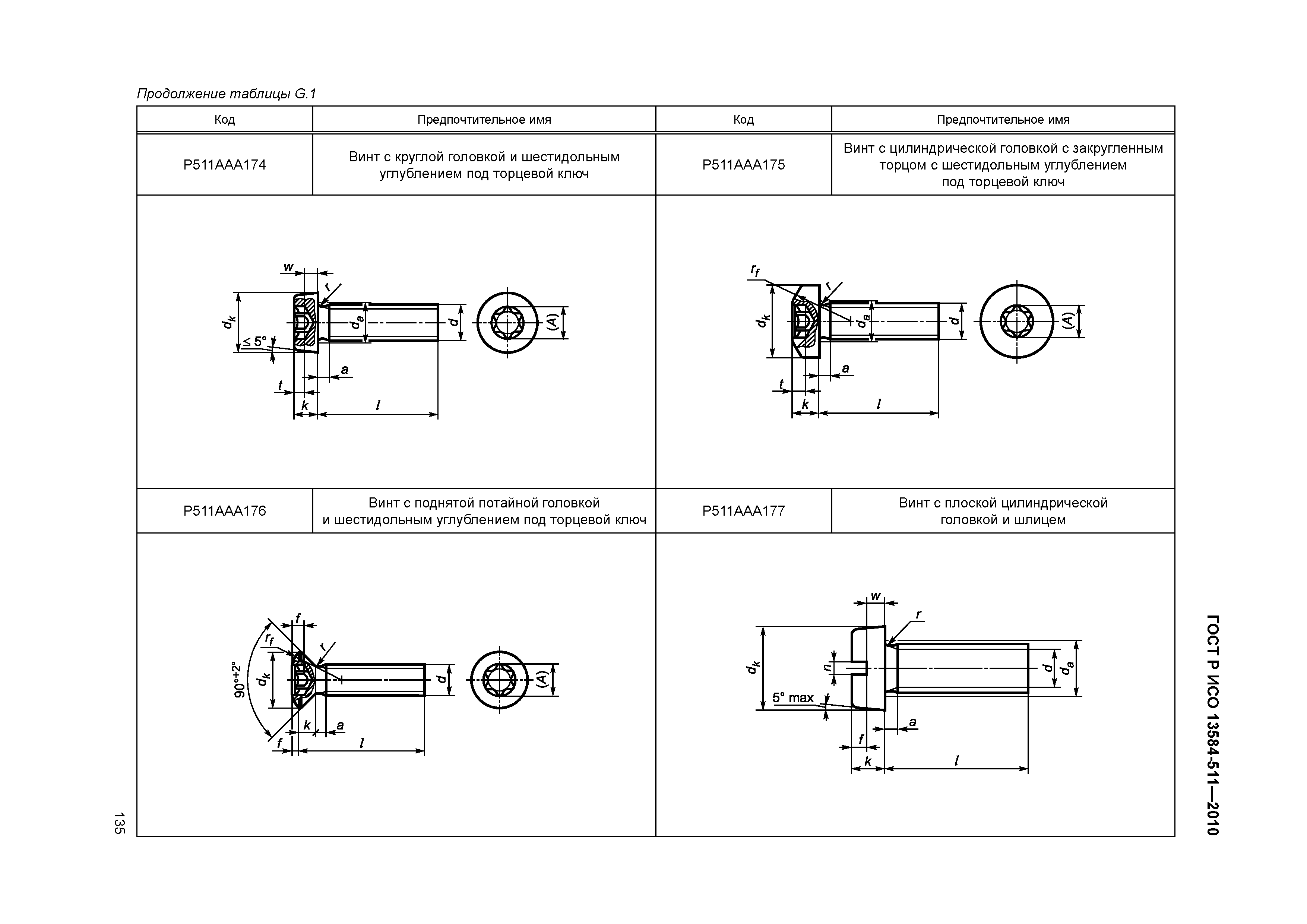 ГОСТ Р ИСО 13584-511-2010